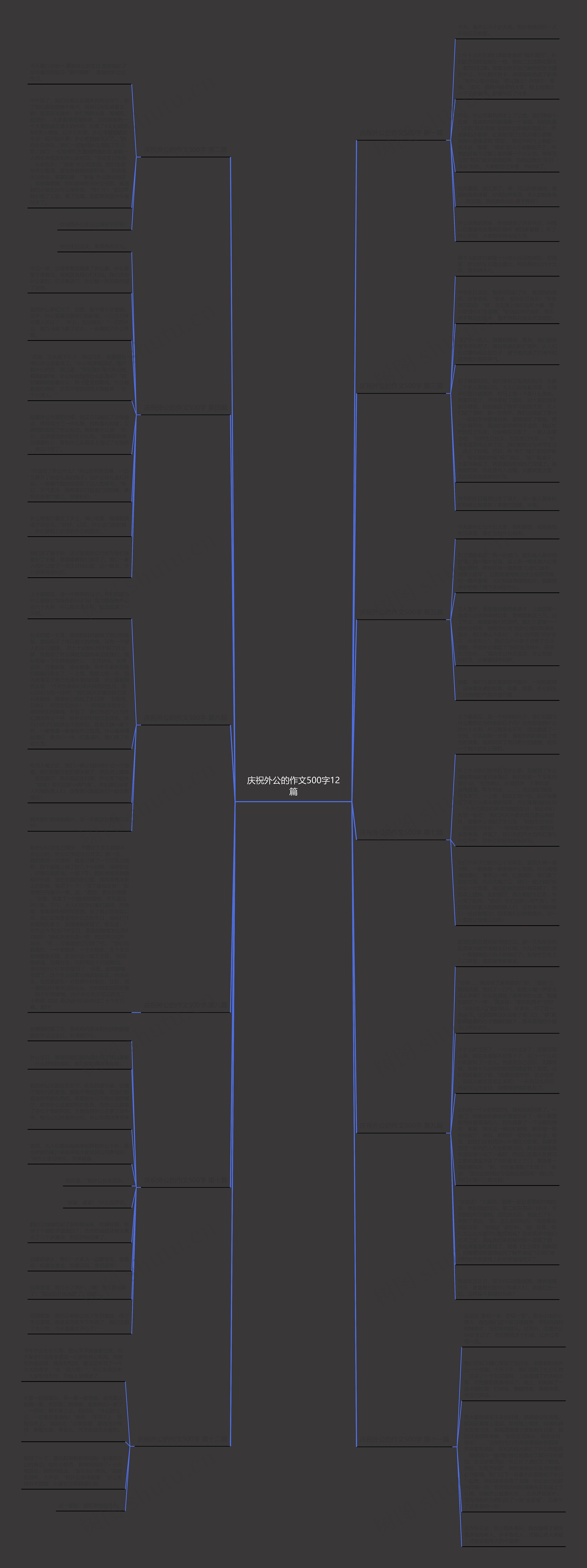 庆祝外公的作文500字12篇思维导图