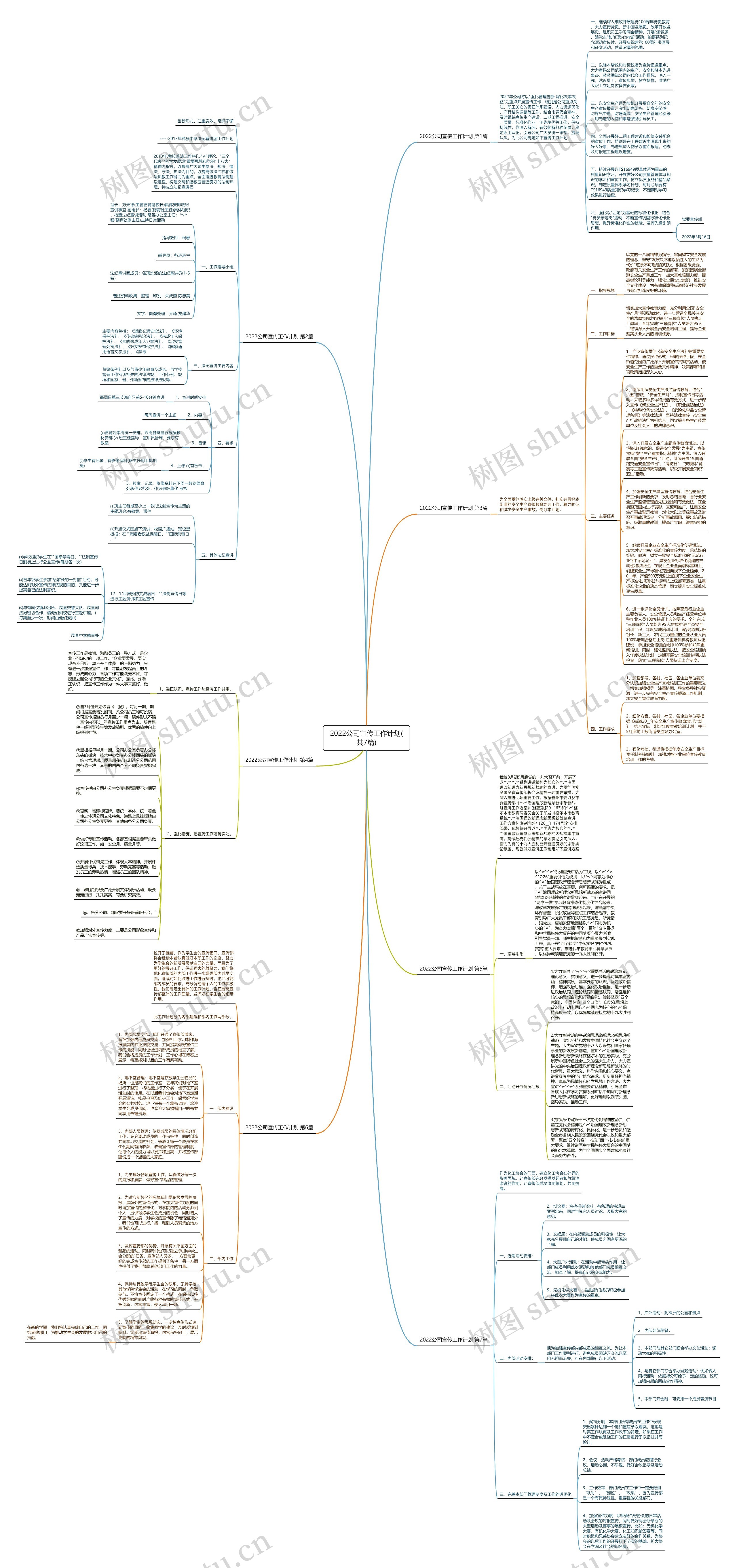 2022公司宣传工作计划(共7篇)思维导图