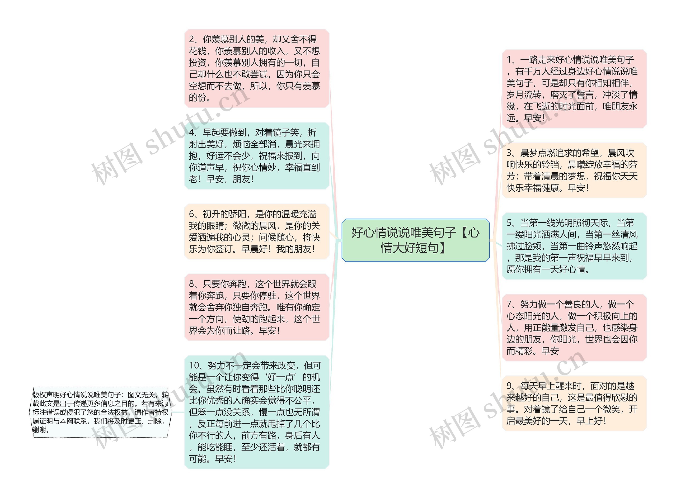 好心情说说唯美句子【心情大好短句】思维导图