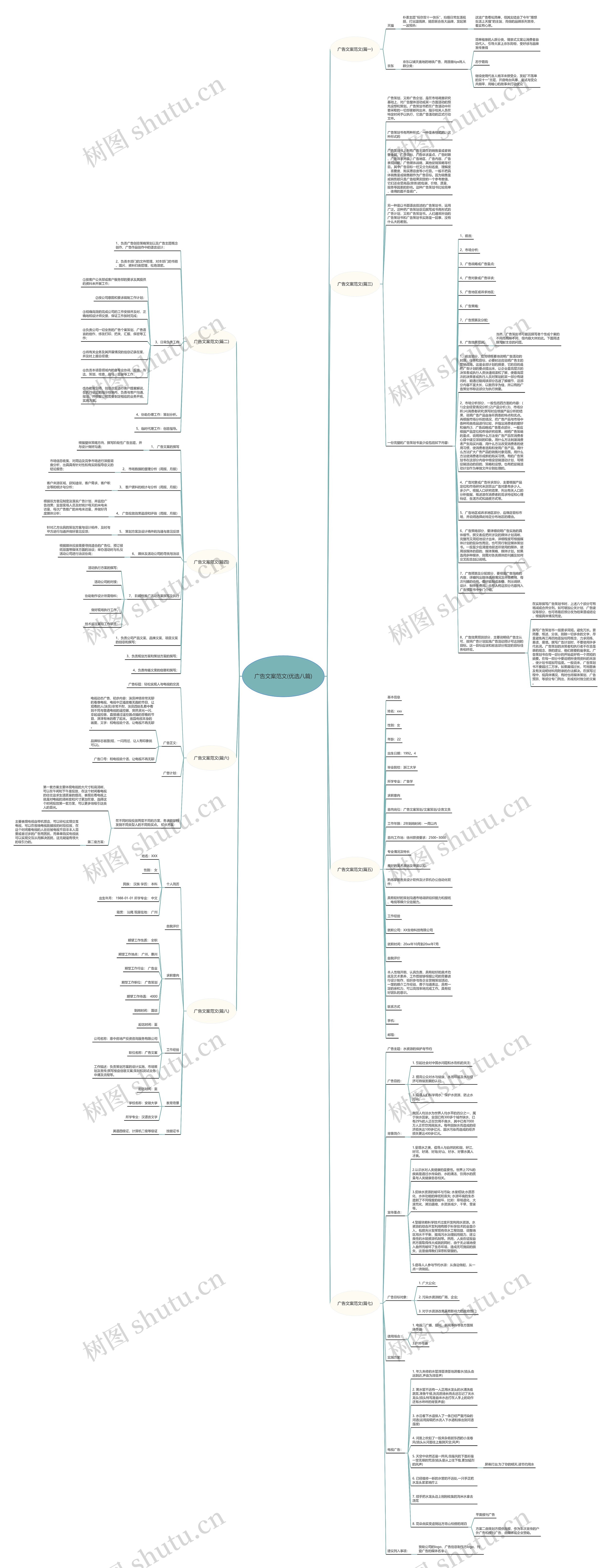 广告文案范文(优选八篇)思维导图