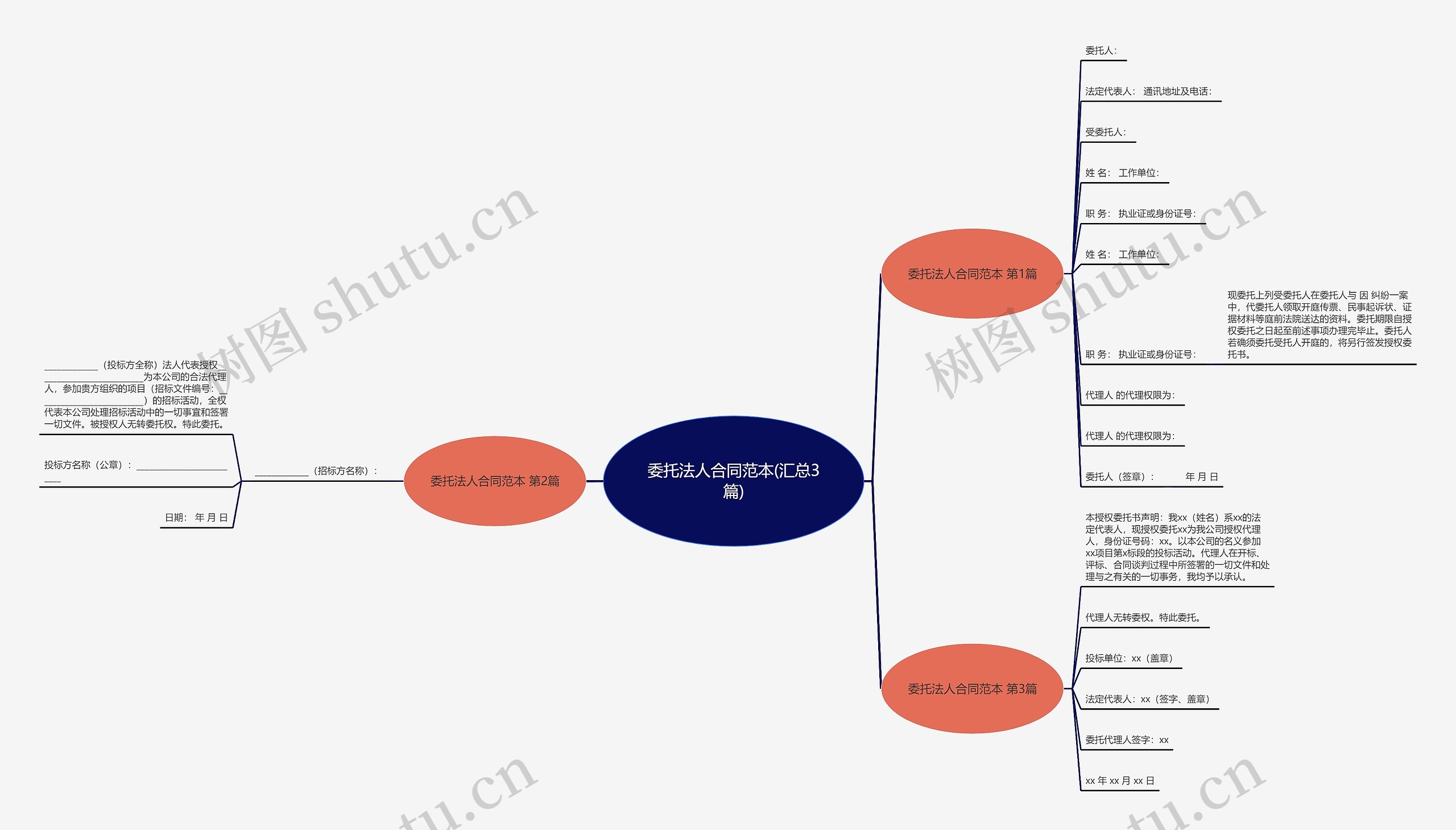 委托法人合同范本(汇总3篇)思维导图