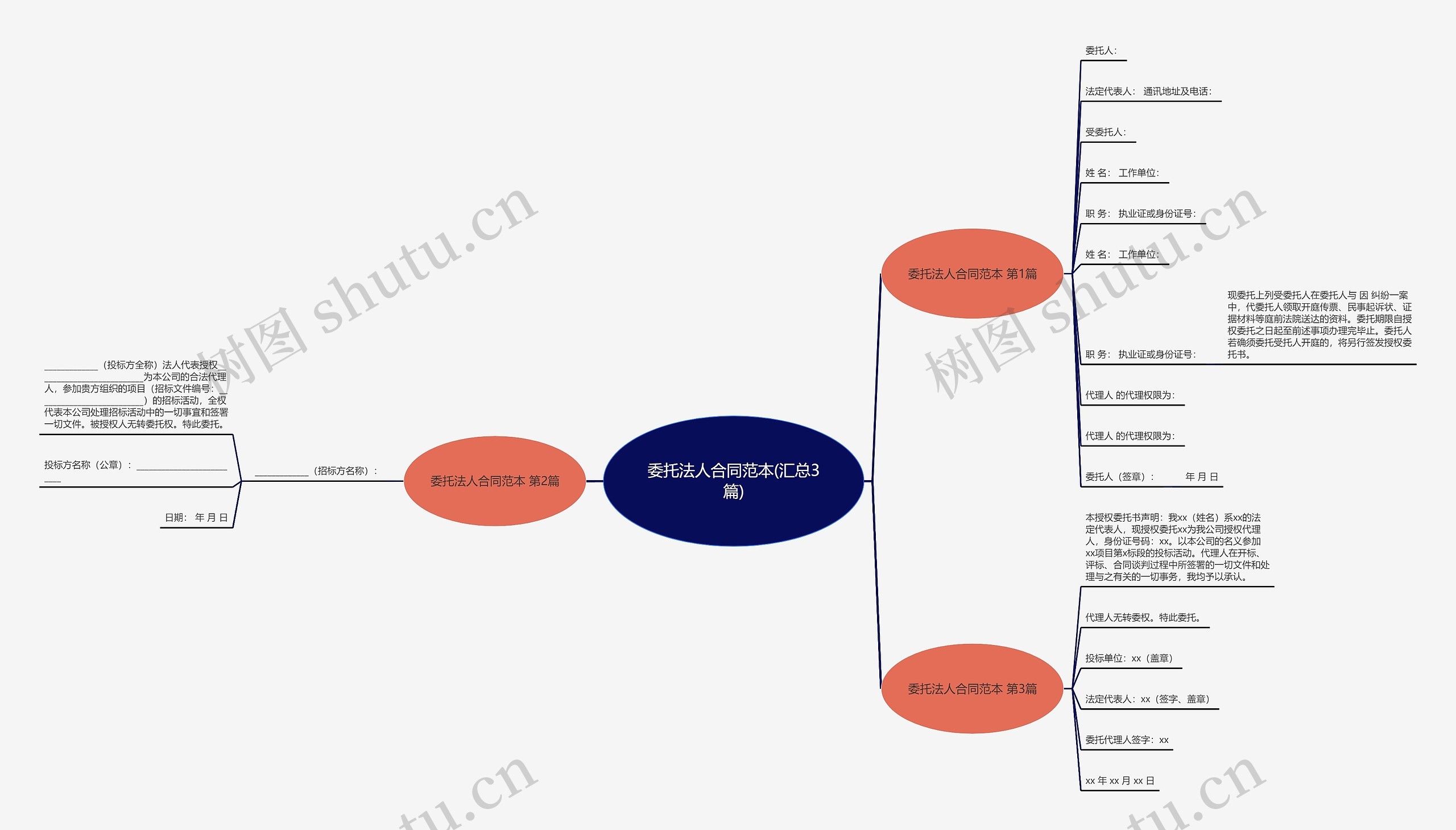委托法人合同范本(汇总3篇) 委托法人合同范本(汇总3篇)