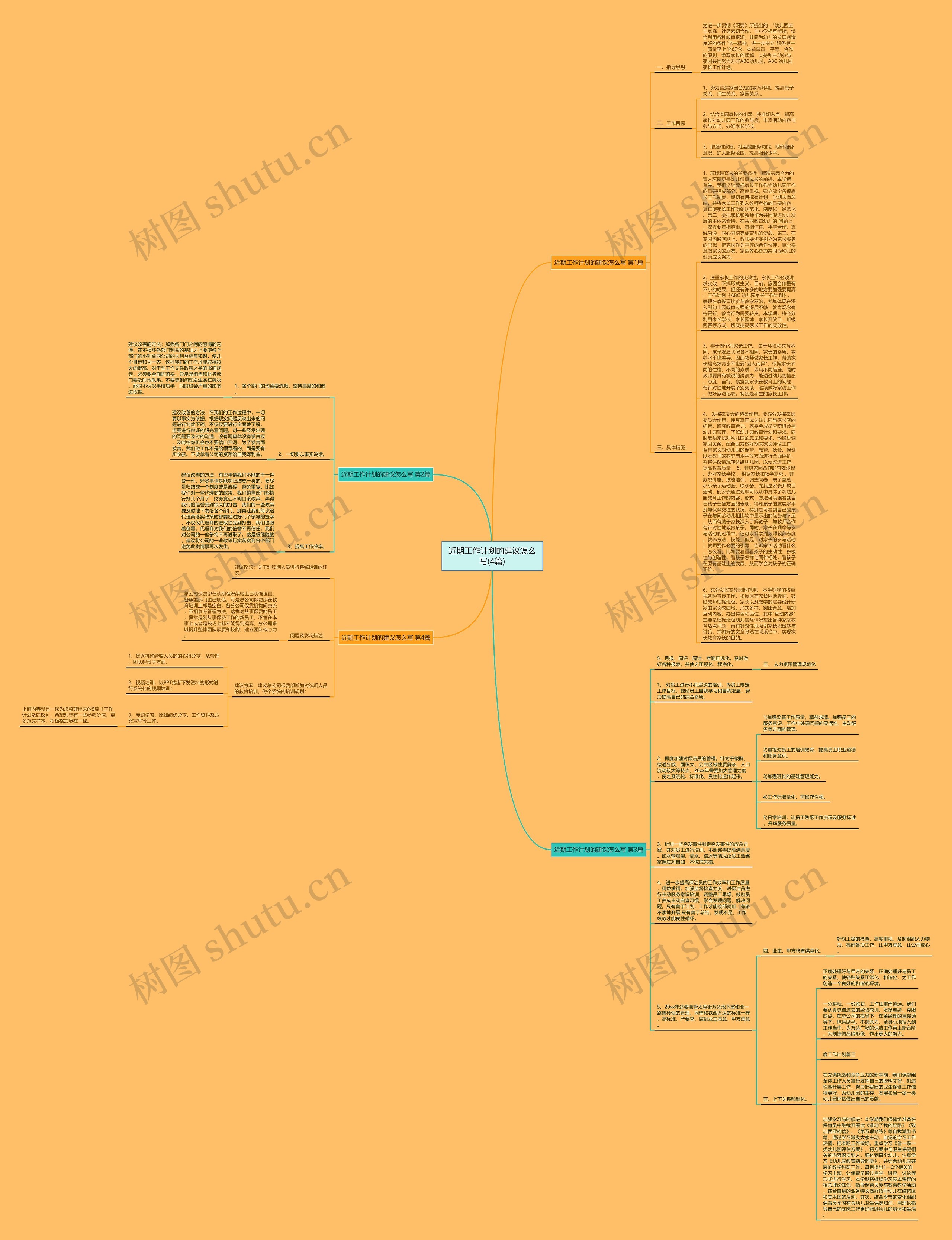 近期工作计划的建议怎么写(4篇)思维导图