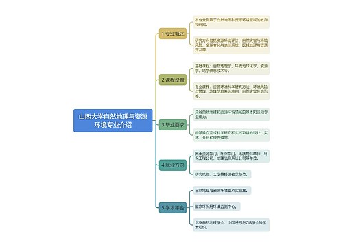 山西大学自然地理与资源环境专业介绍