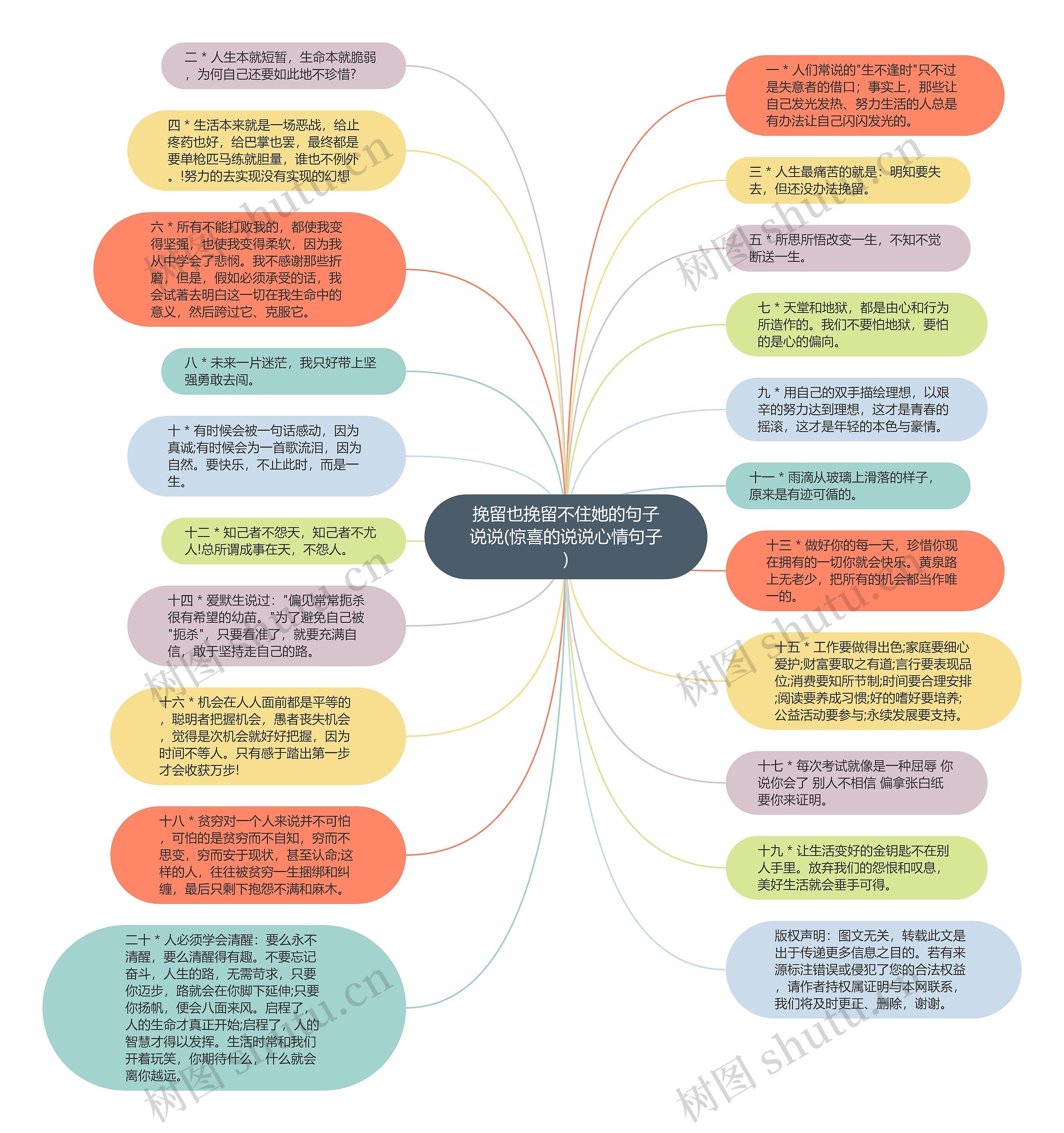 挽留也挽留不住她的句子说说(惊喜的说说心情句子)思维导图