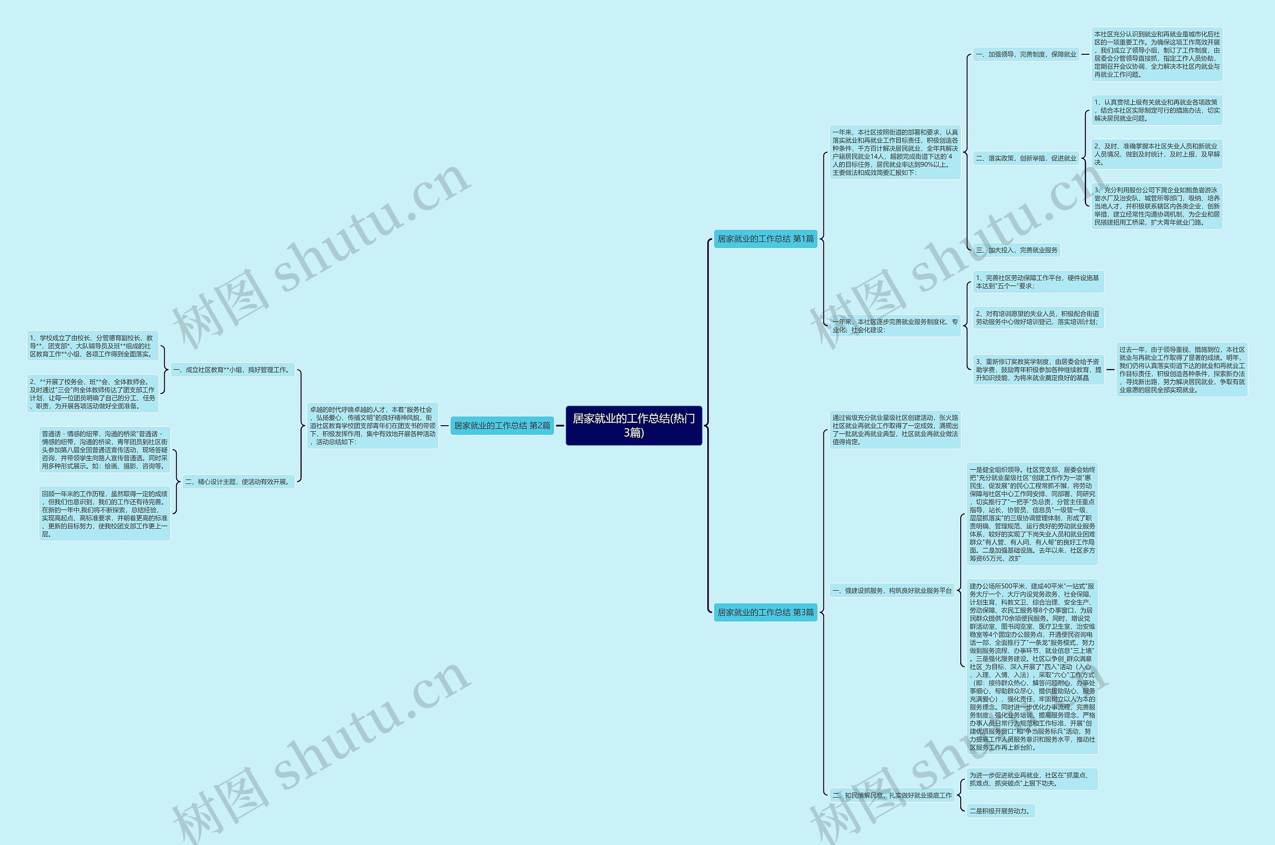 居家就业的工作总结(热门3篇)思维导图