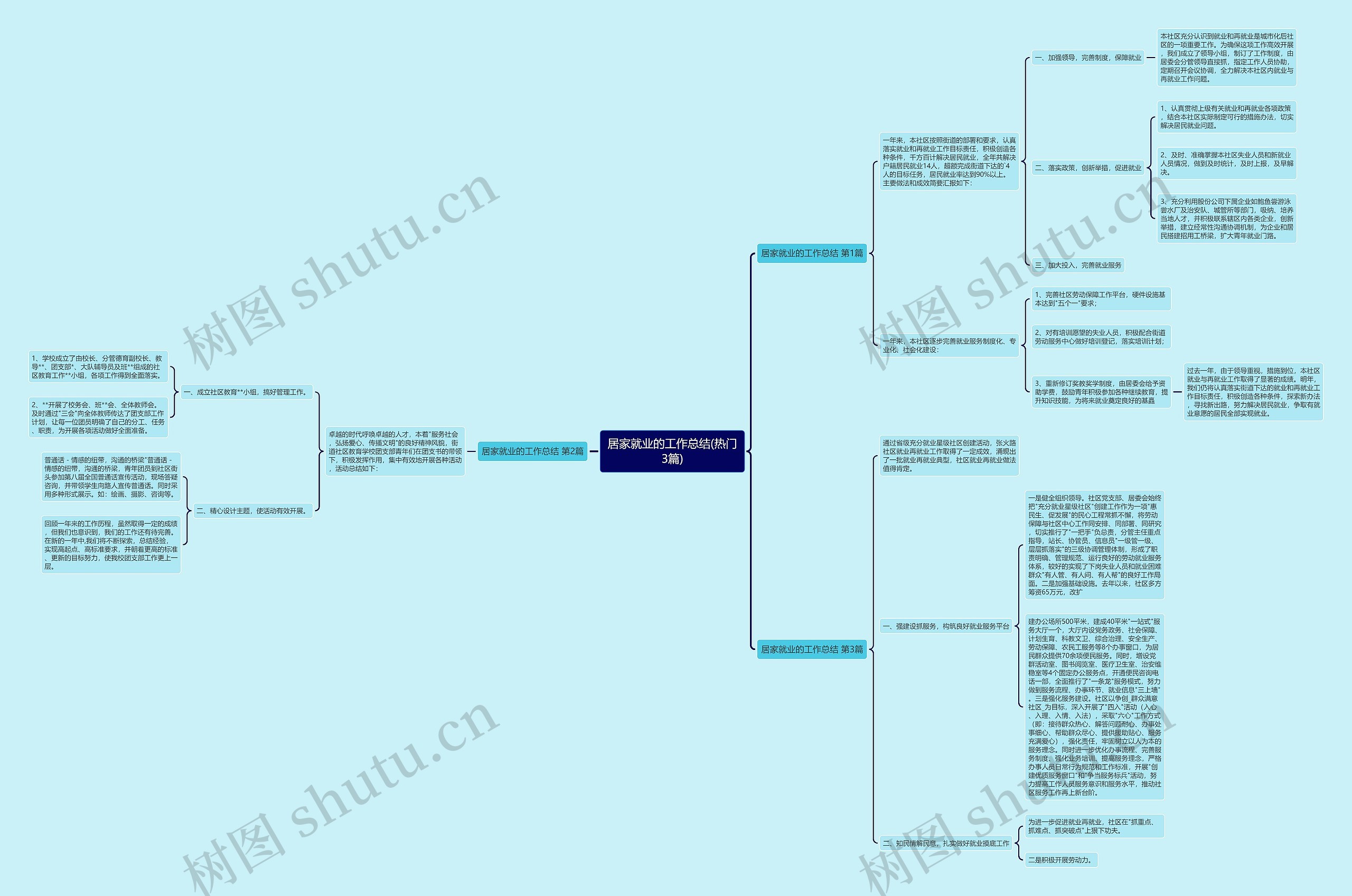 居家就业的工作总结(热门3篇) 居家就业的工作总结(热门3篇)