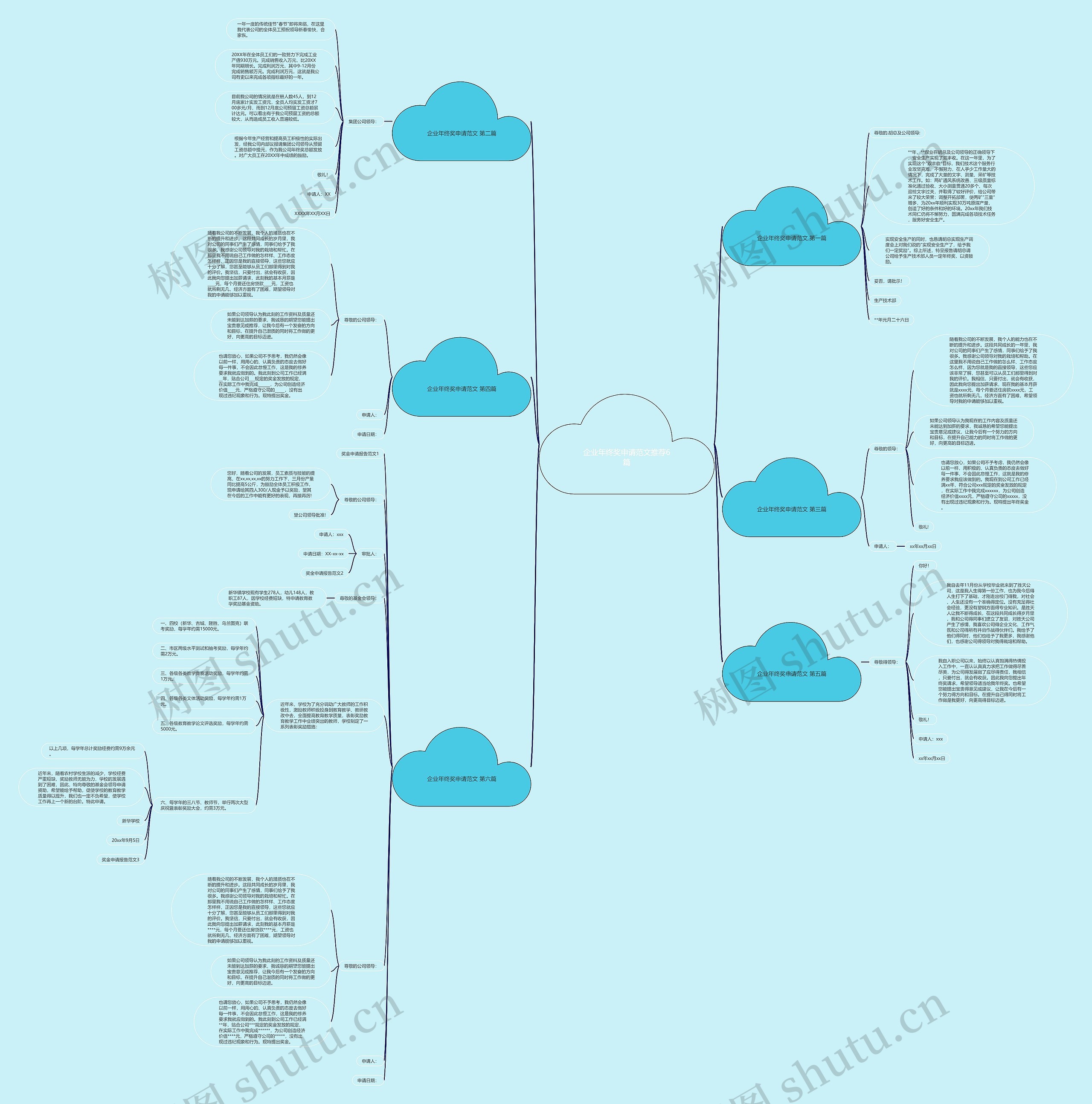 企业年终奖申请范文推荐6篇思维导图