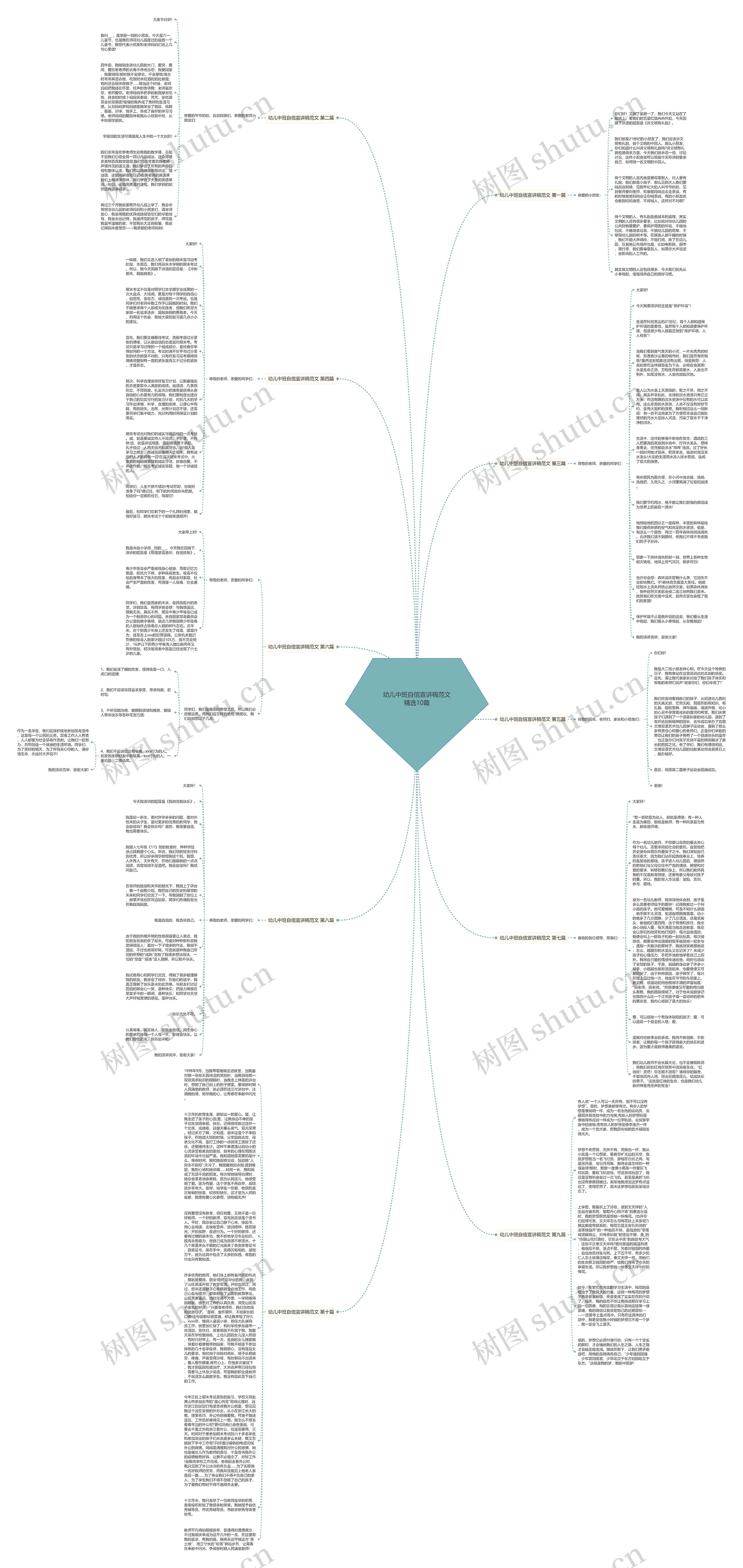 幼儿中班自信宣讲稿范文精选10篇思维导图