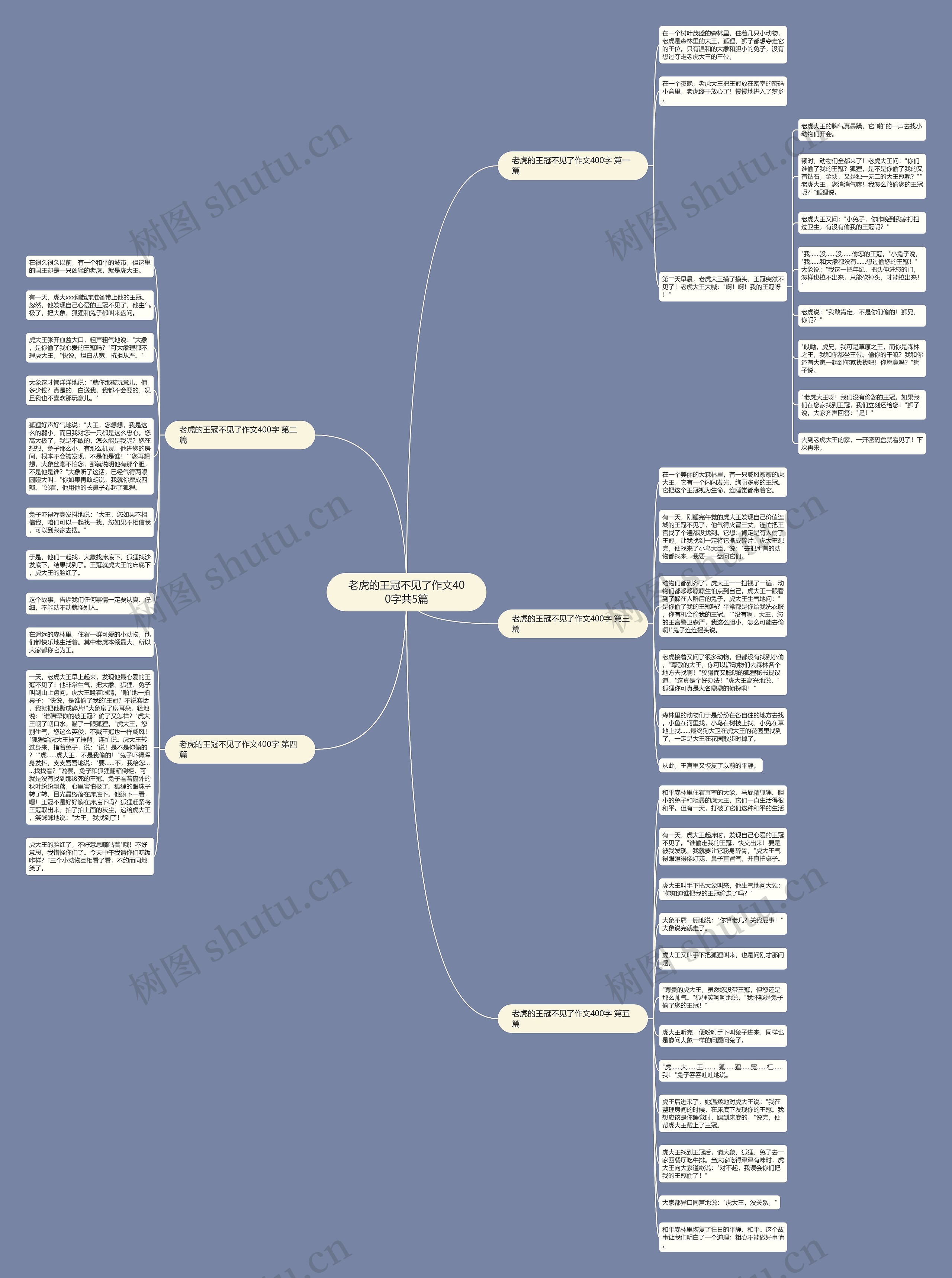 老虎的王冠不见了作文400字共5篇 老虎的王冠不见了作文400字共5篇