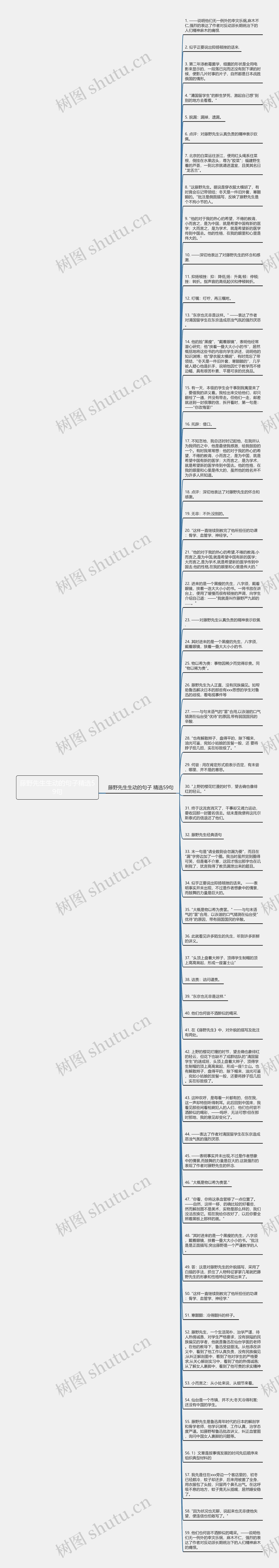 藤野先生生动的句子精选59句思维导图