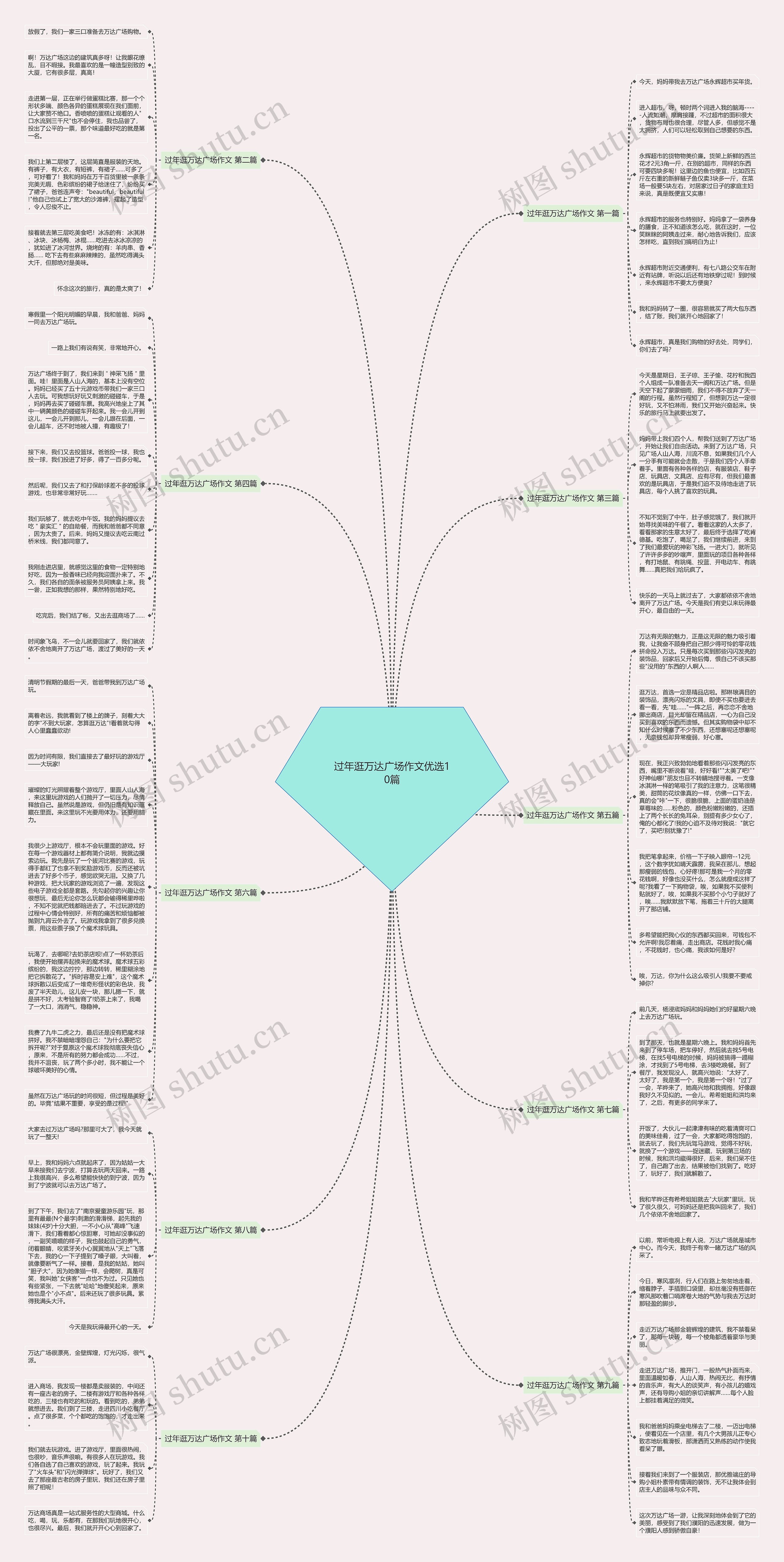 过年逛万达广场作文优选10篇思维导图