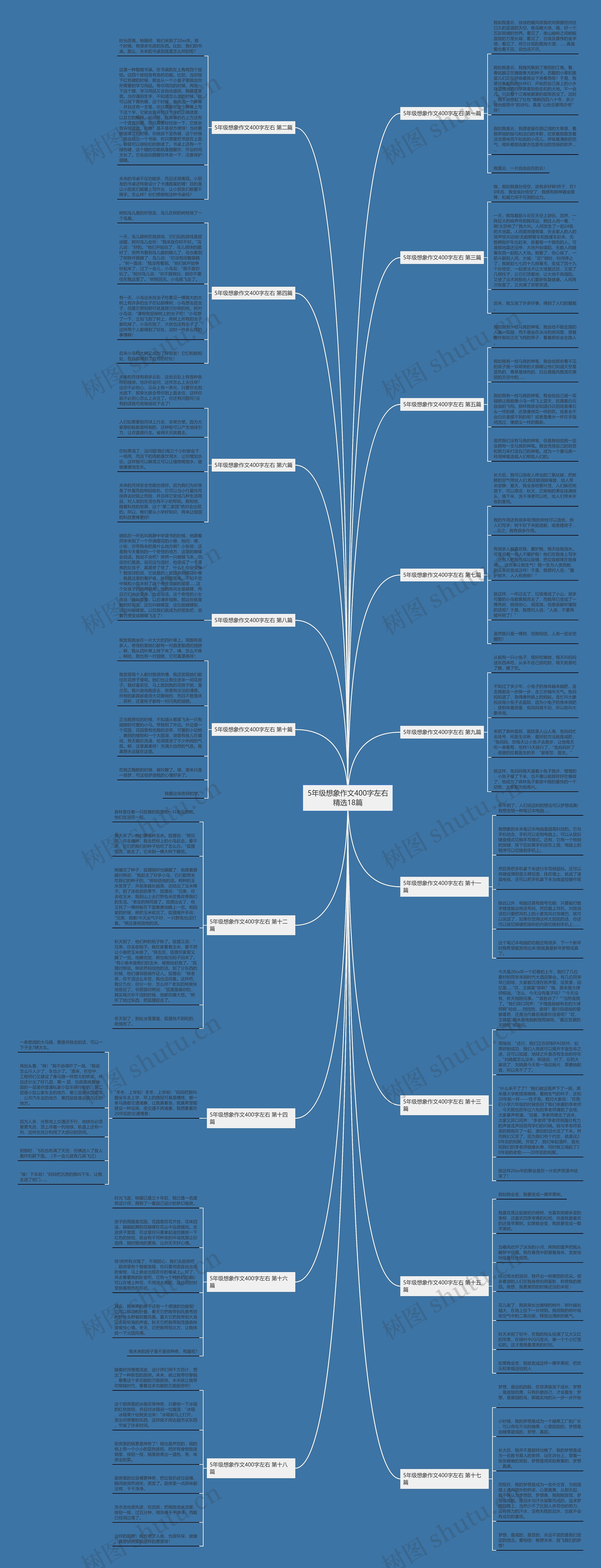 5年级想象作文400字左右精选18篇思维导图