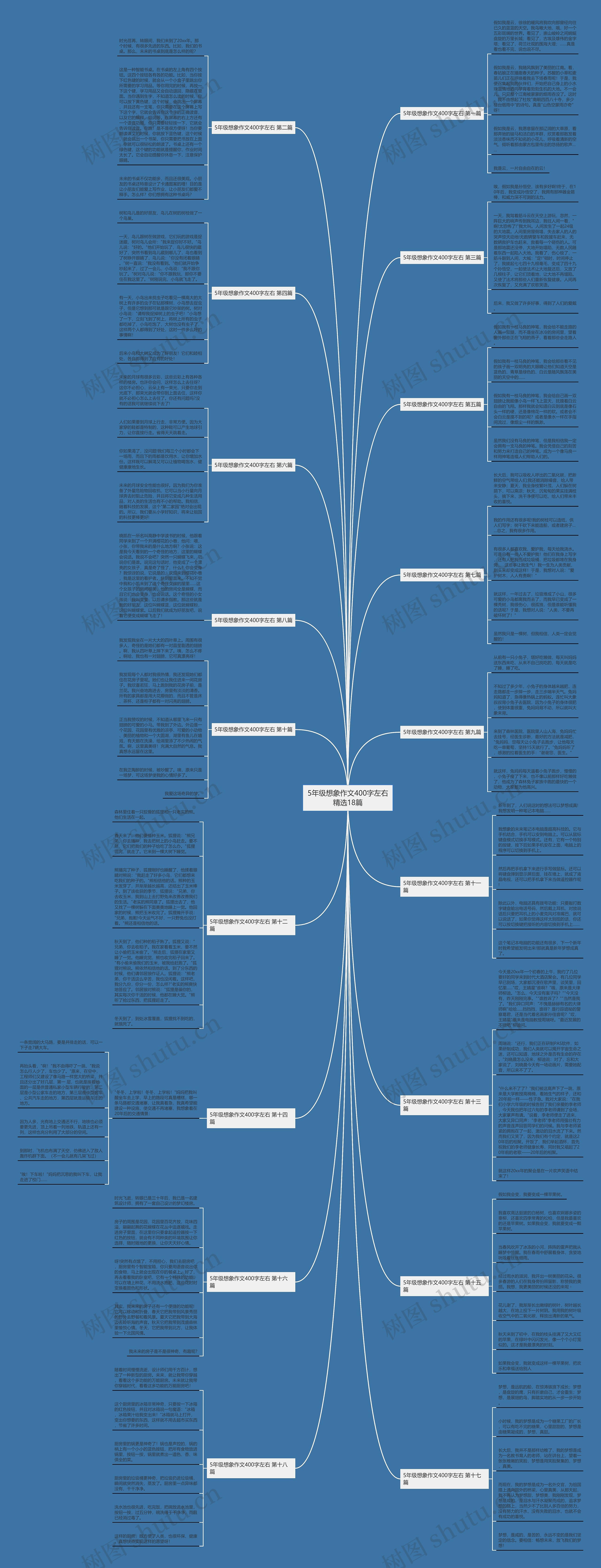 5年级想象作文400字左右精选18篇 5年级想象作文400字左右精选18篇