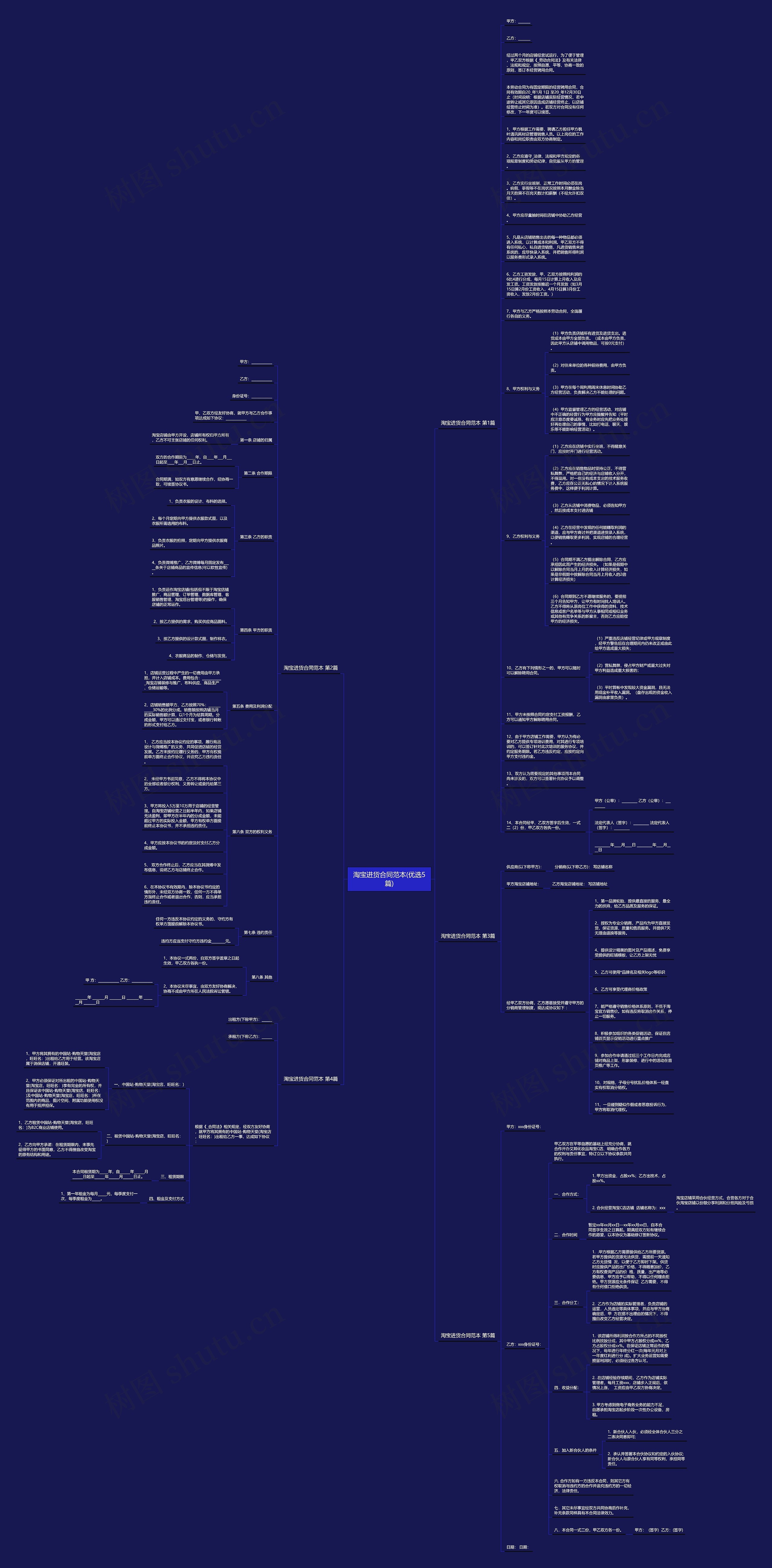 淘宝进货合同范本(优选5篇)思维导图