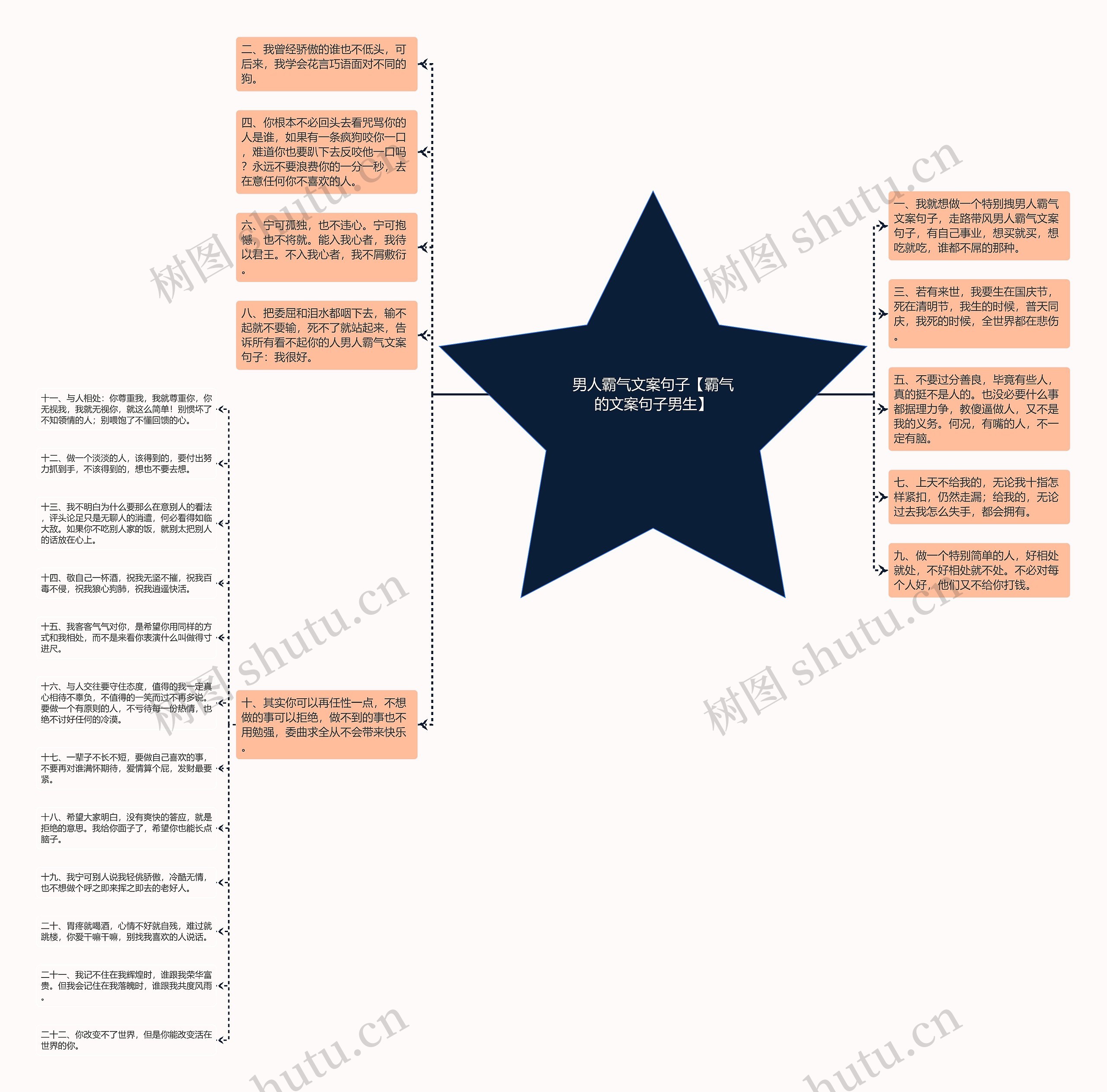 男人霸气文案句子【霸气的文案句子男生】思维导图