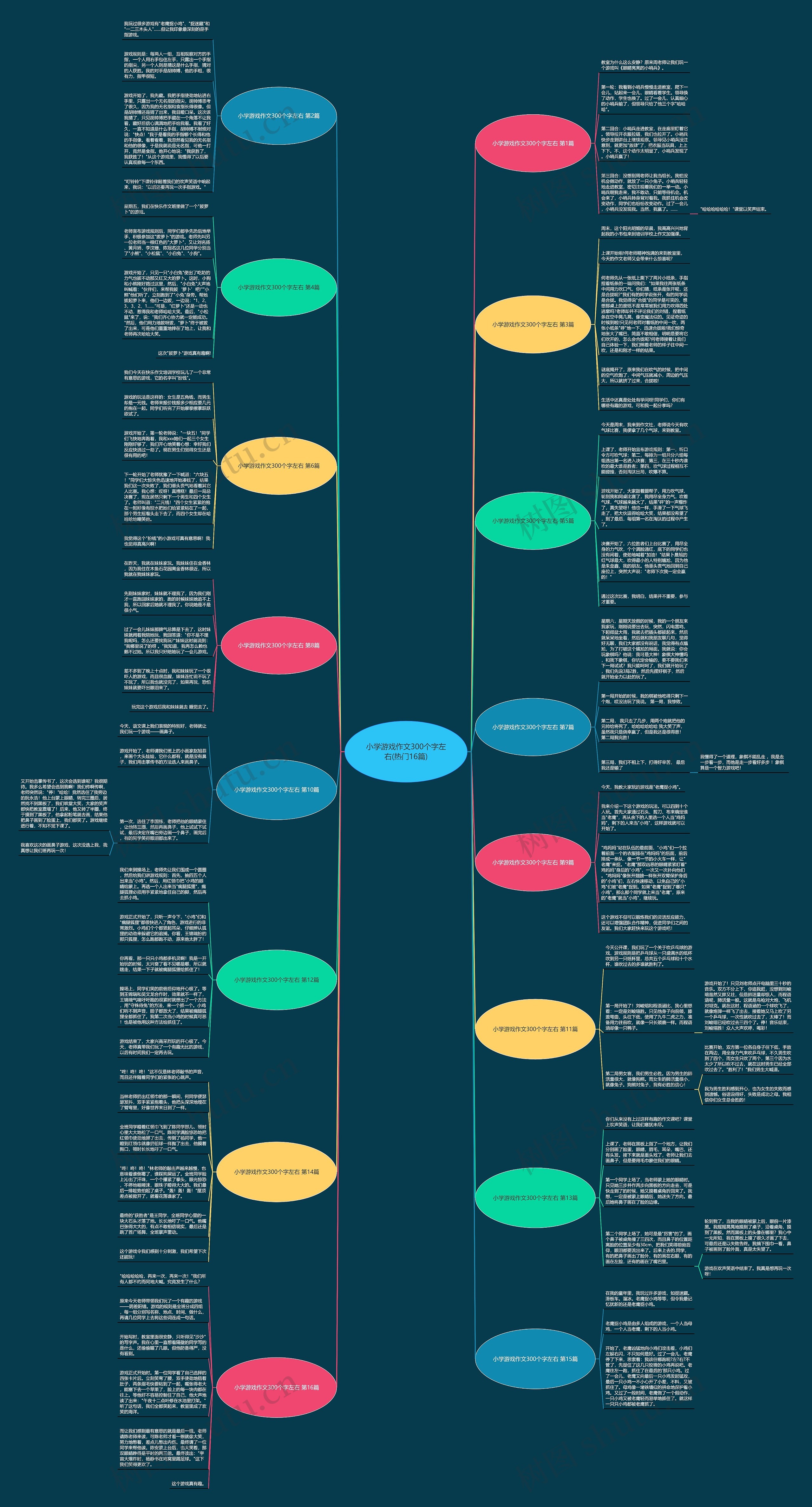 小学游戏作文300个字左右(热门16篇)思维导图