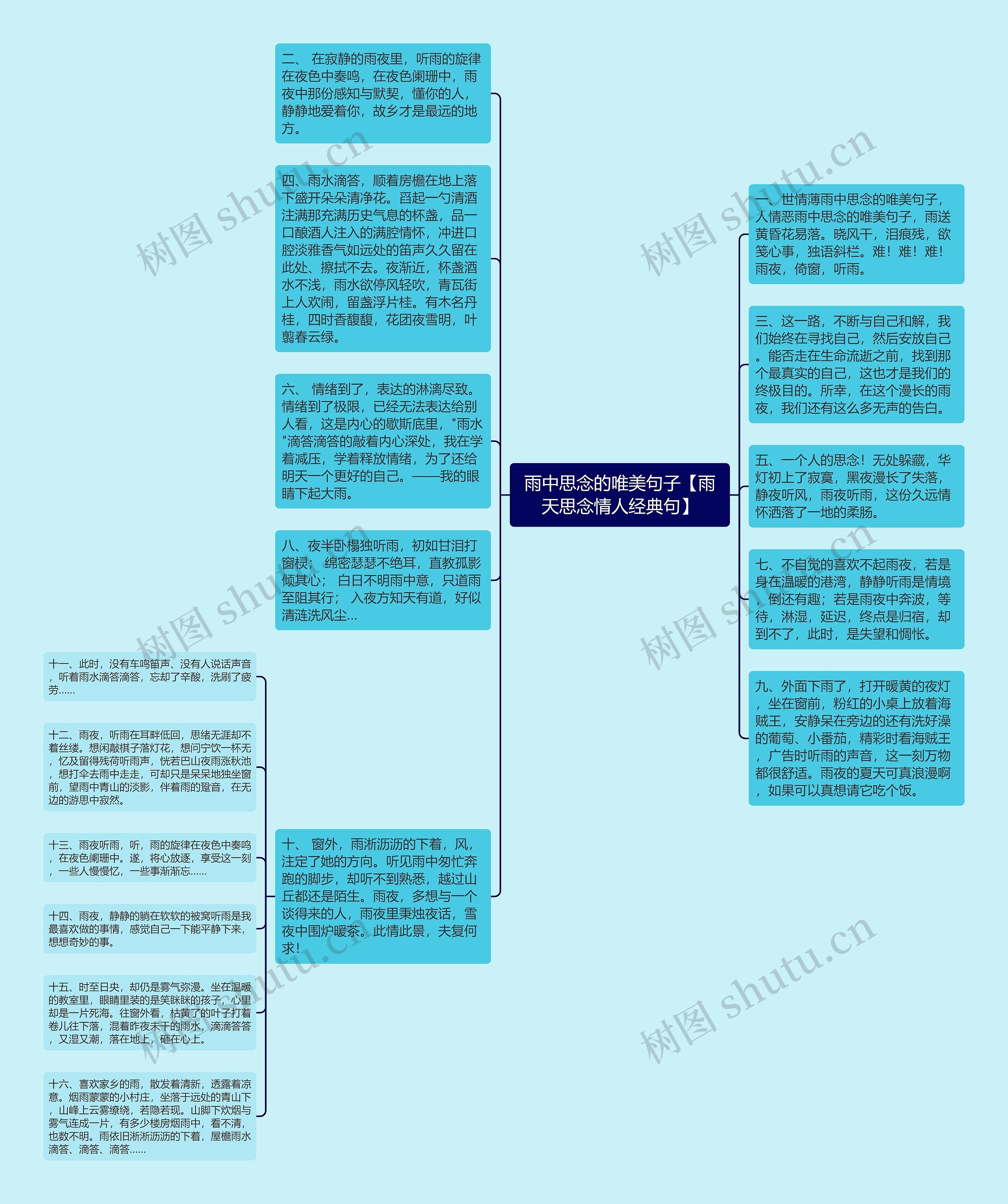 雨中思念的唯美句子【雨天思念情人经典句】思维导图