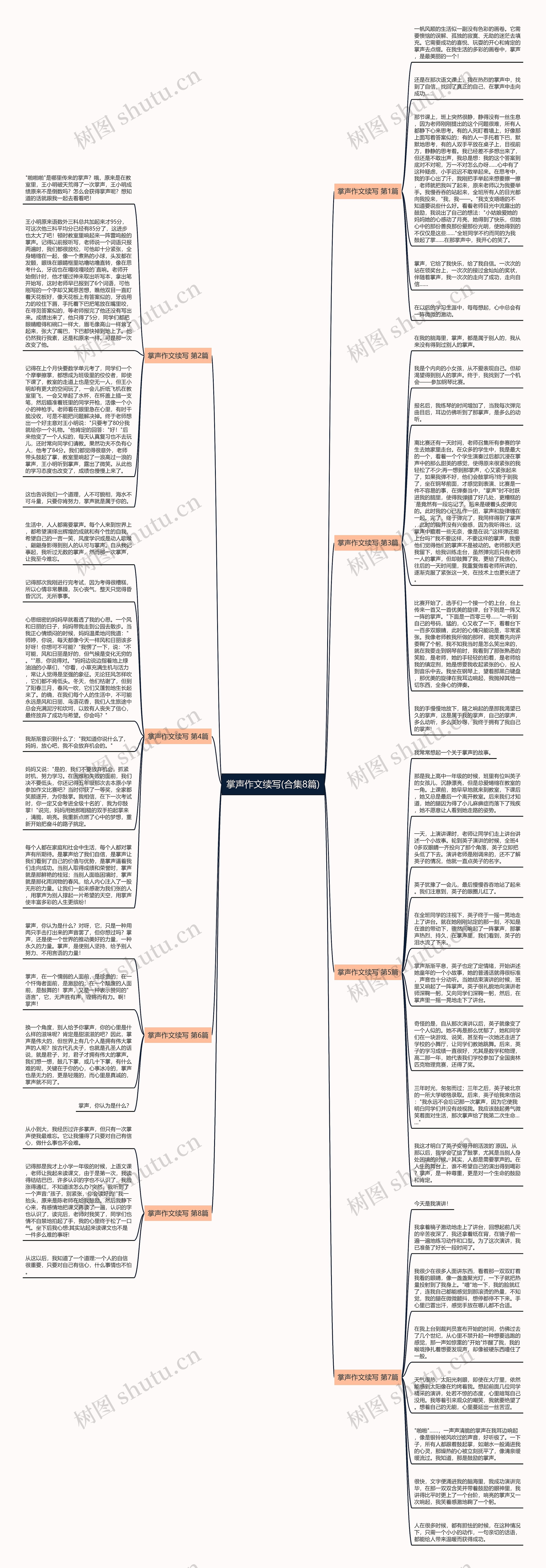 掌声作文续写(合集8篇)思维导图