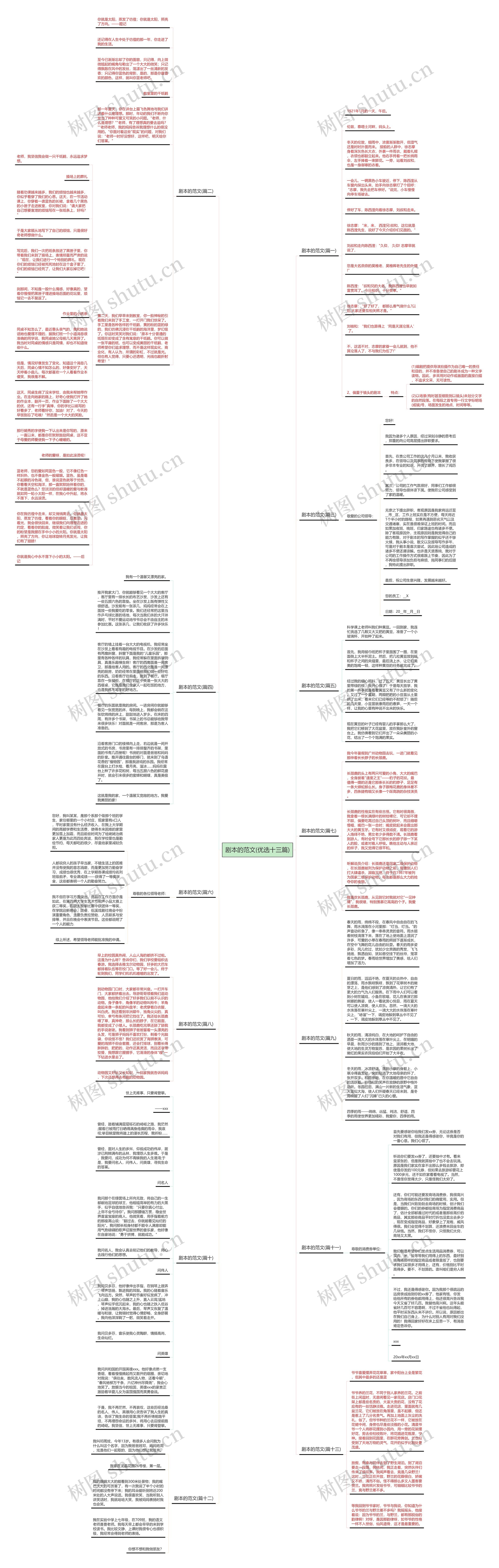 剧本的范文(优选十三篇)思维导图