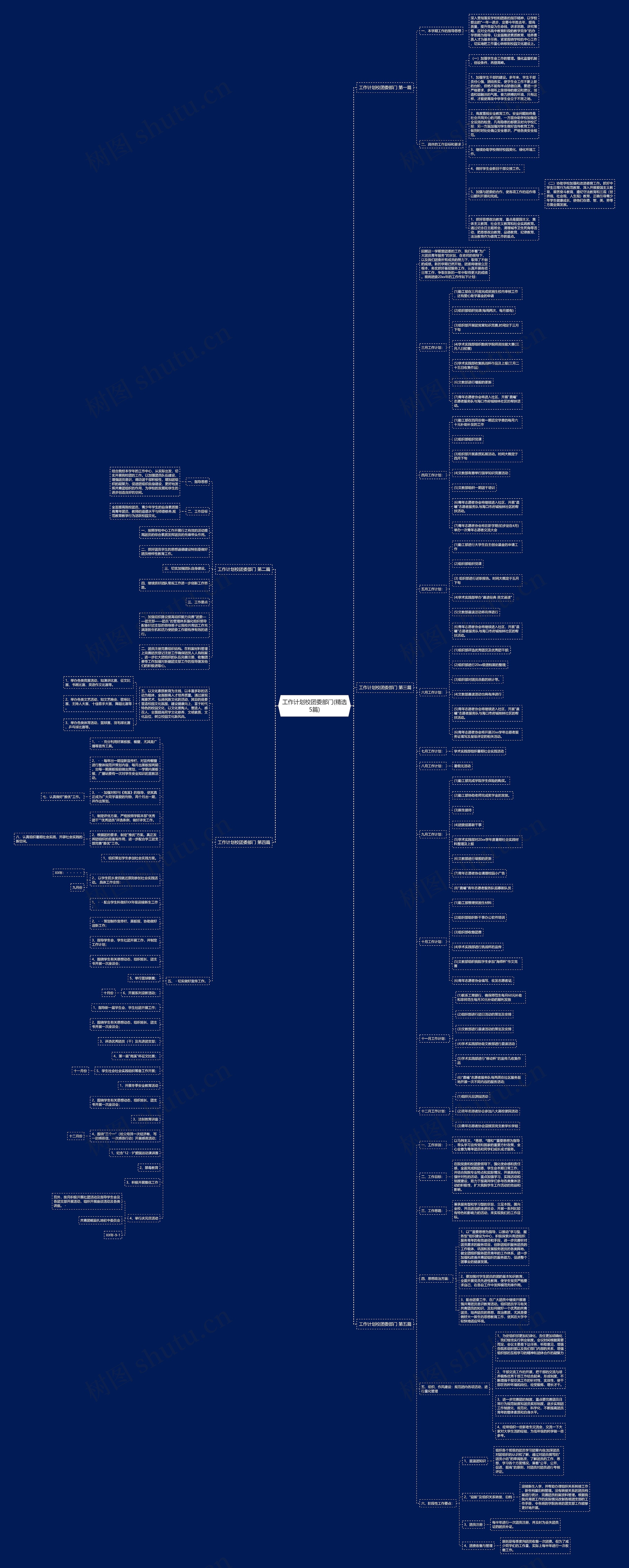 工作计划校团委部门(精选5篇)思维导图