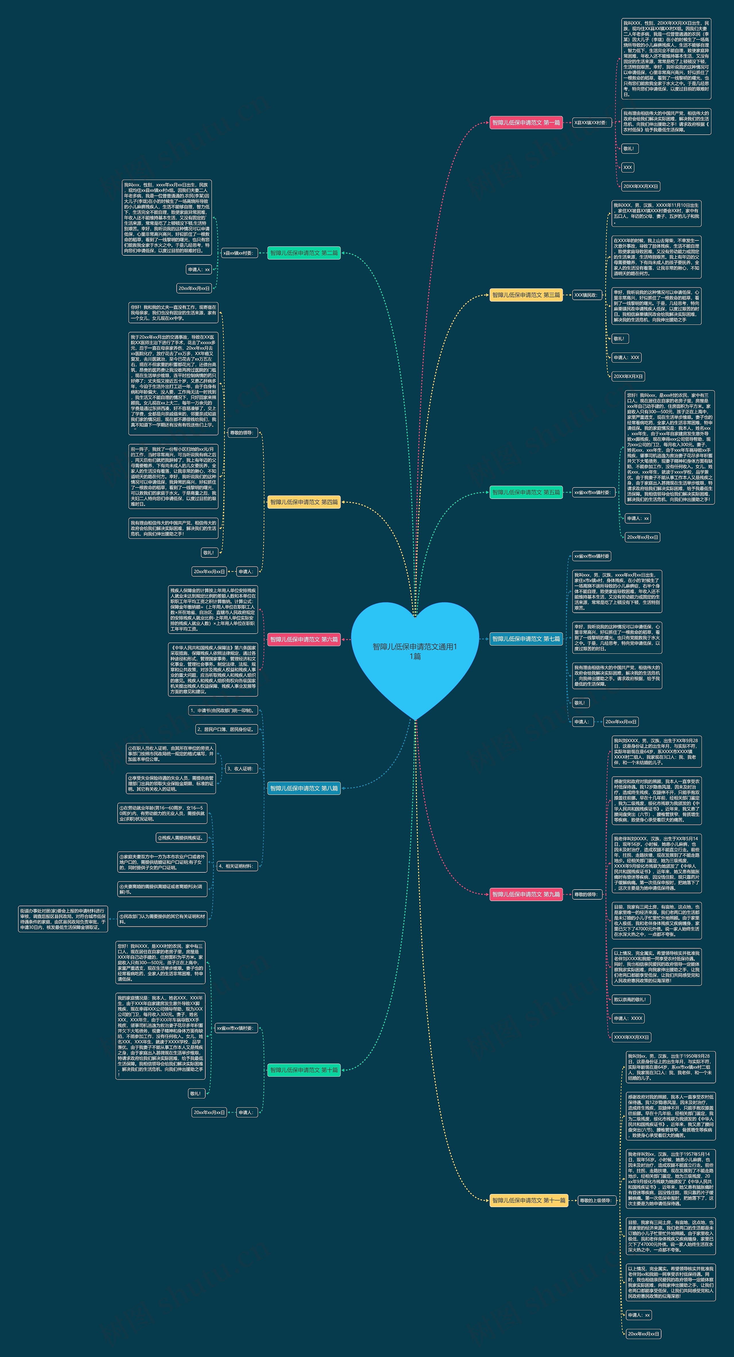 智障儿低保申请范文通用11篇思维导图