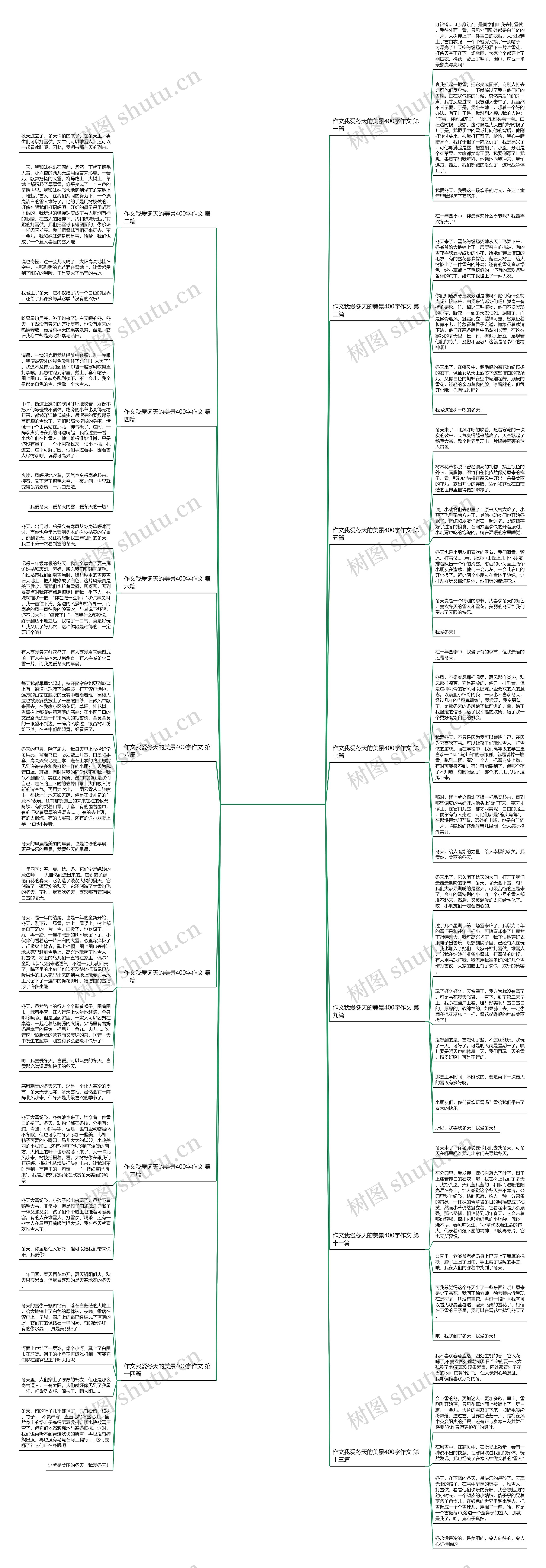 作文我爱冬天的美景400字作文推荐14篇 作文我爱冬天的美景400字作文推荐14篇