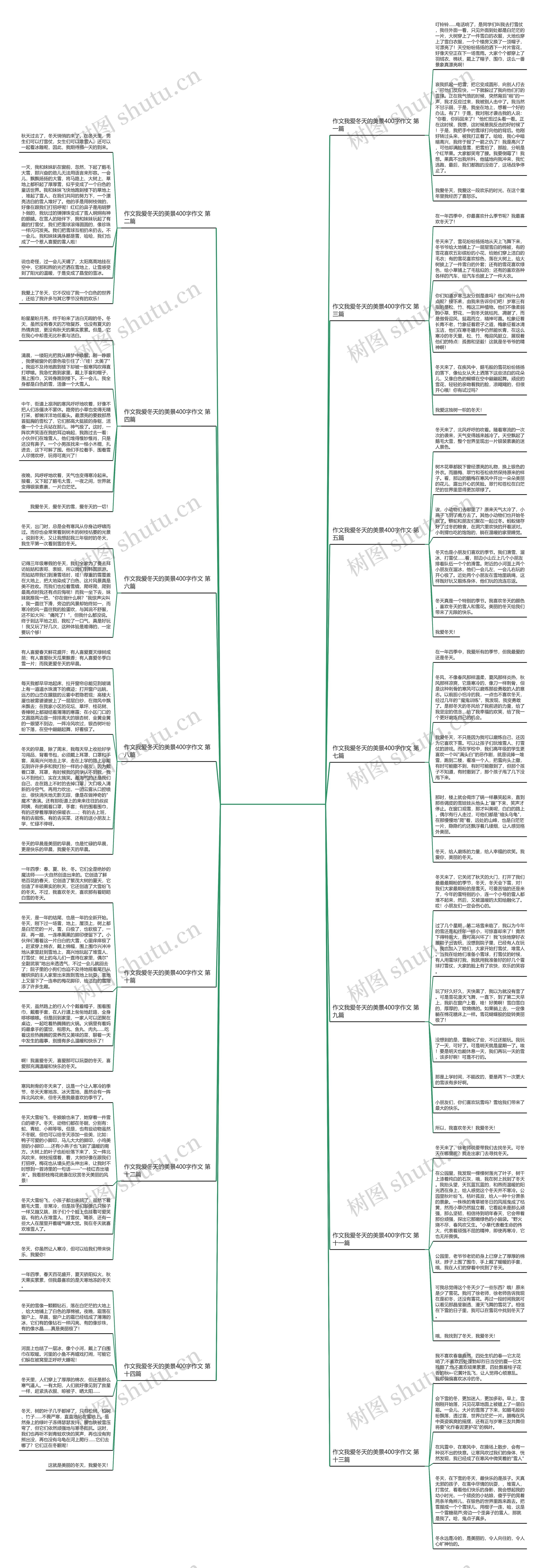 作文我爱冬天的美景400字作文推荐14篇思维导图