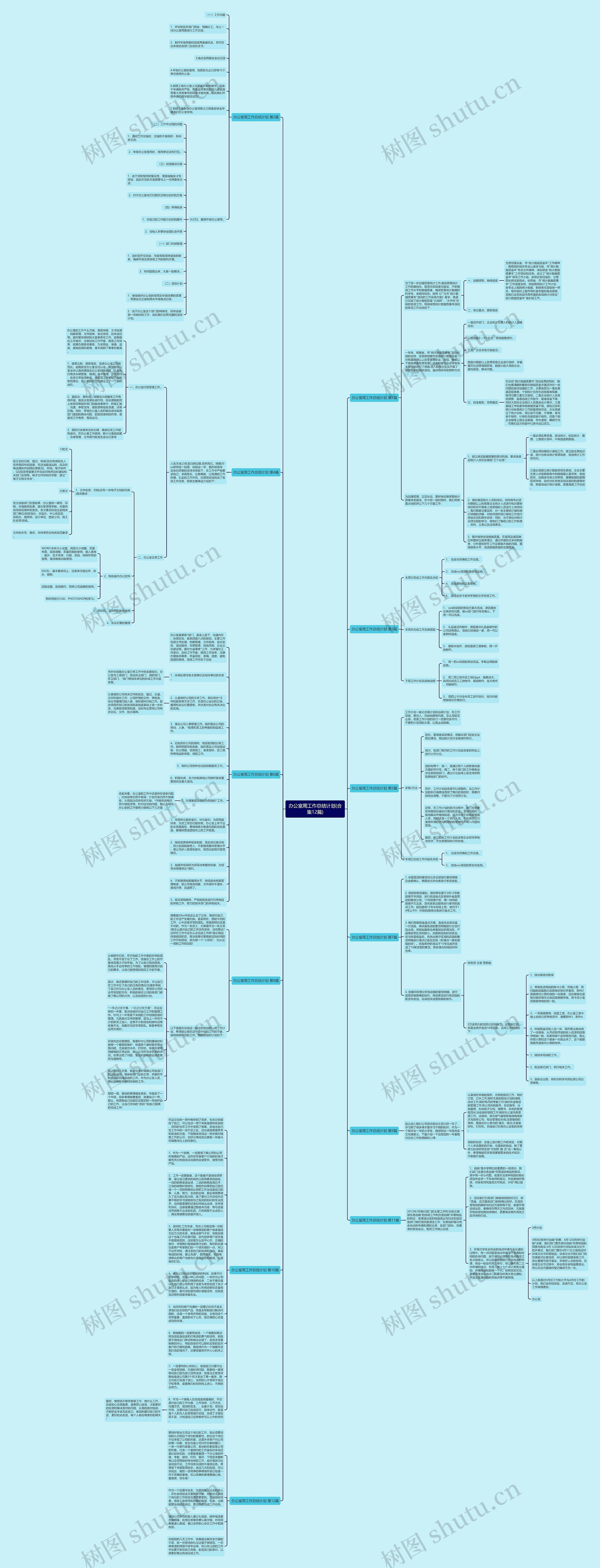 办公室周工作总结计划(合集12篇)思维导图