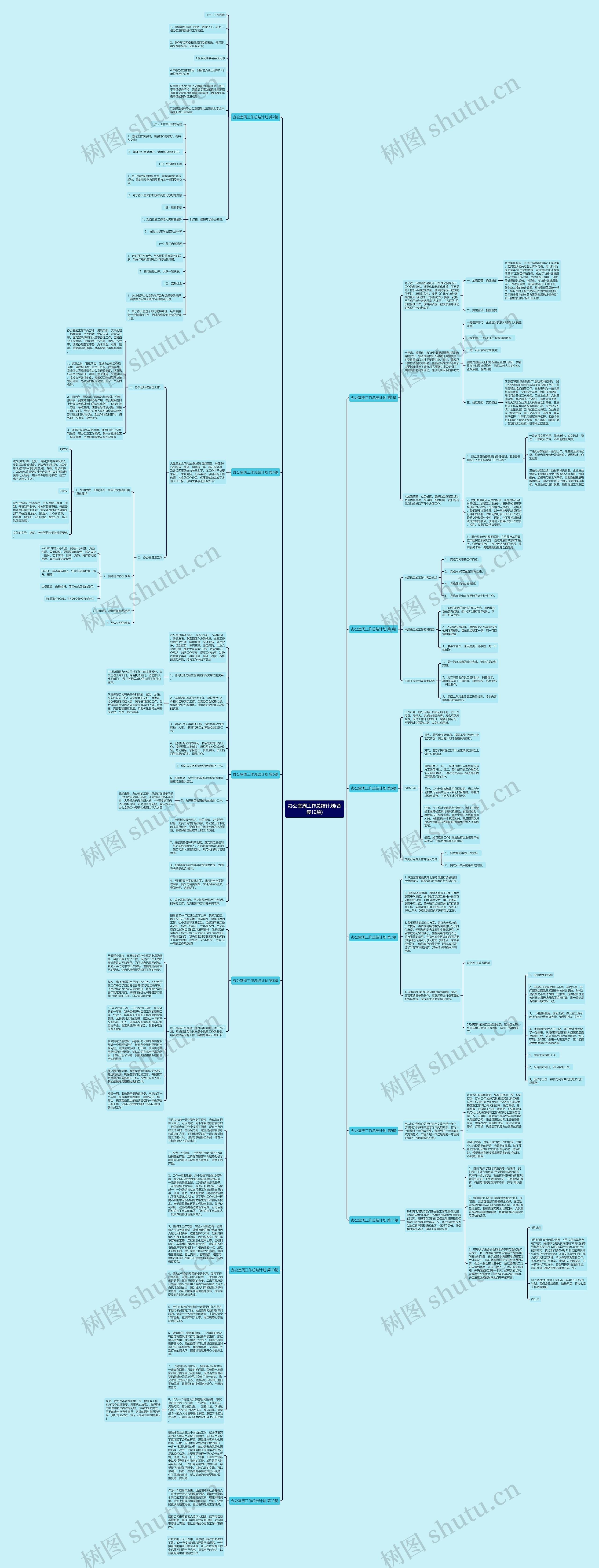 办公室周工作总结计划(合集12篇)思维导图高清图 办公室周工作总结计划(合集12篇)思维导图