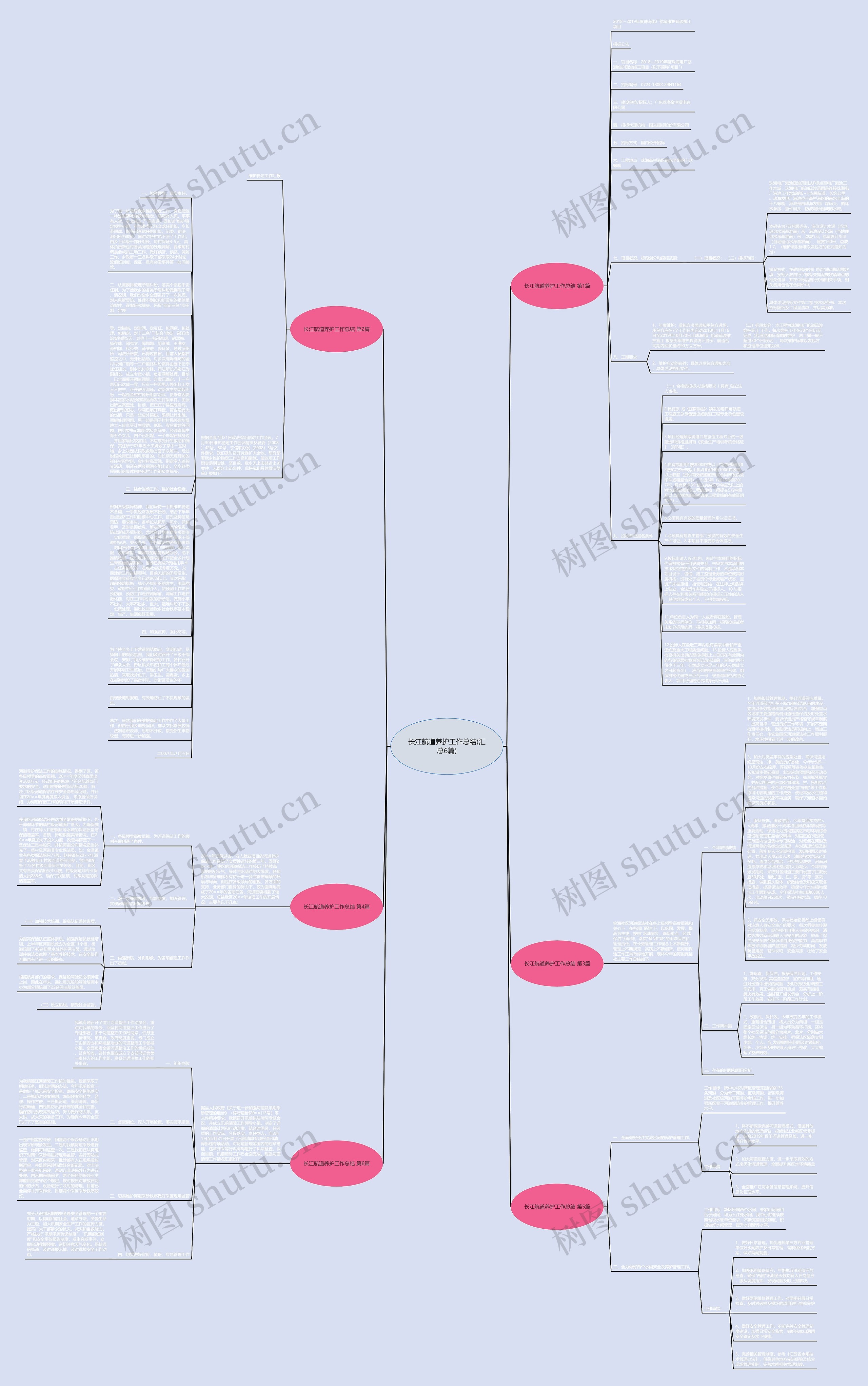 长江航道养护工作总结(汇总6篇)思维导图