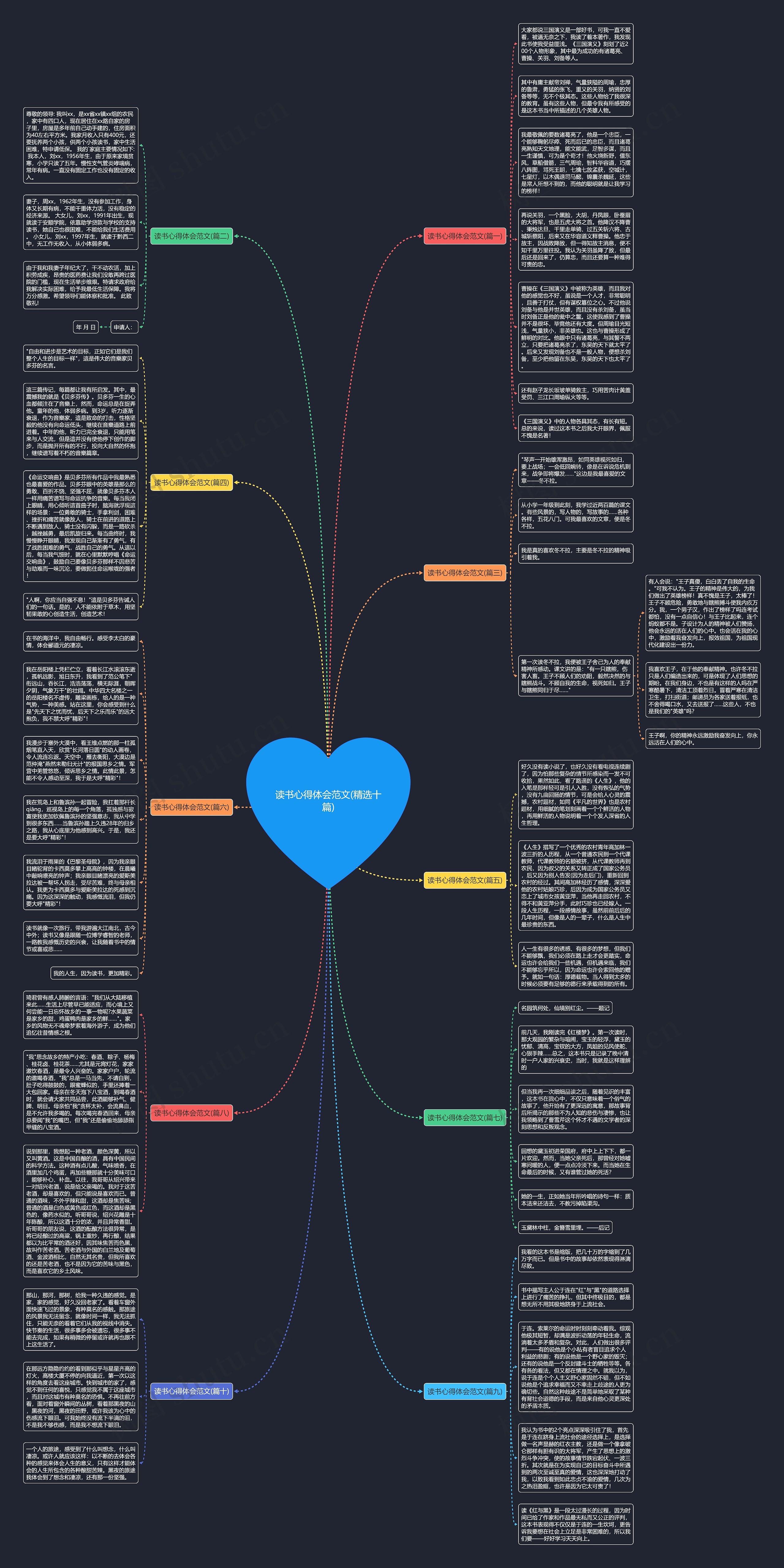 读书心得体会范文(精选十篇)思维导图