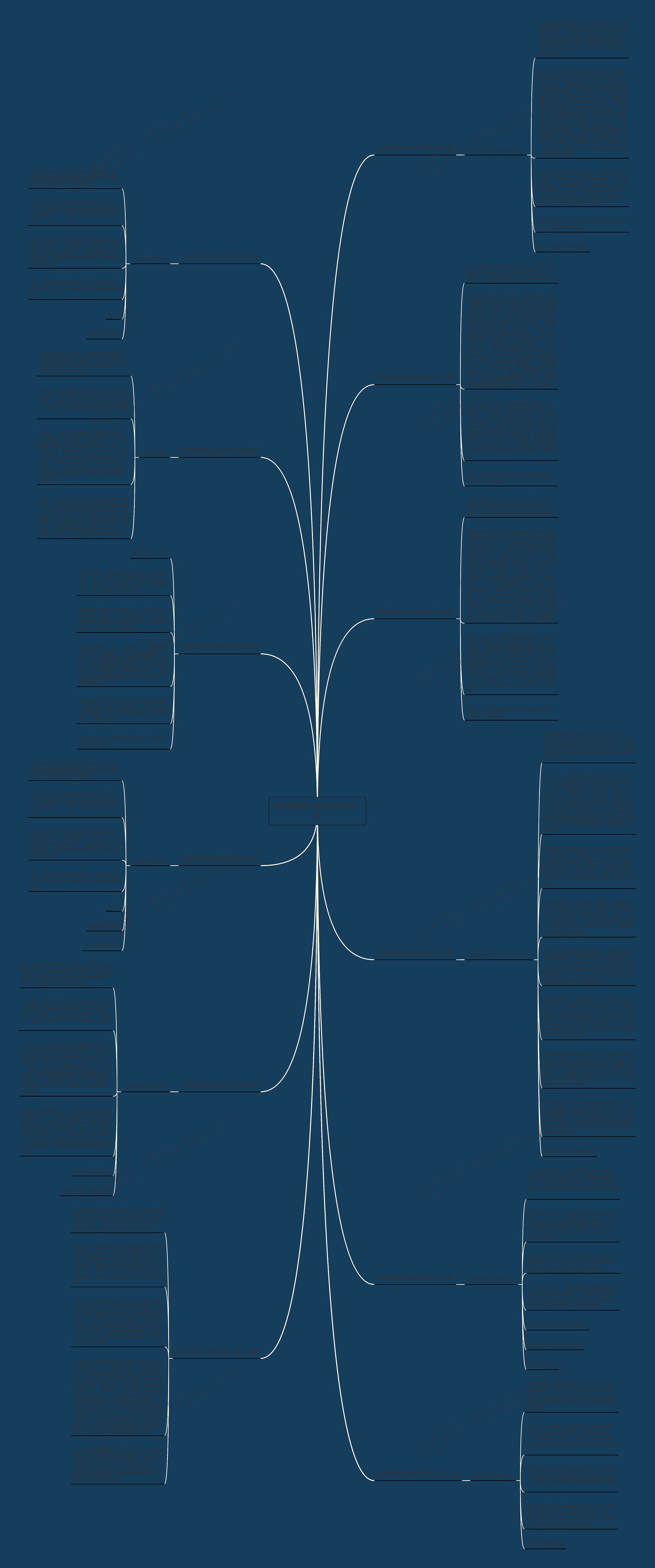 如何写团代会贺词范文12篇思维导图
