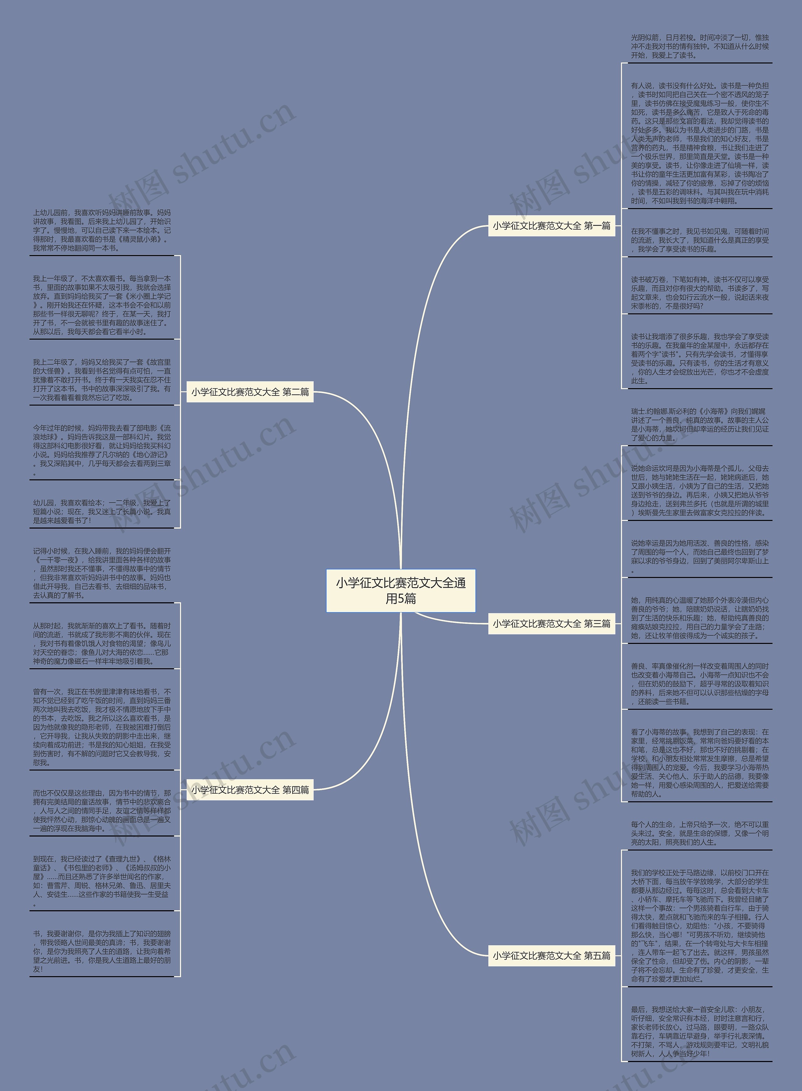 小学征文比赛范文大全通用5篇思维导图