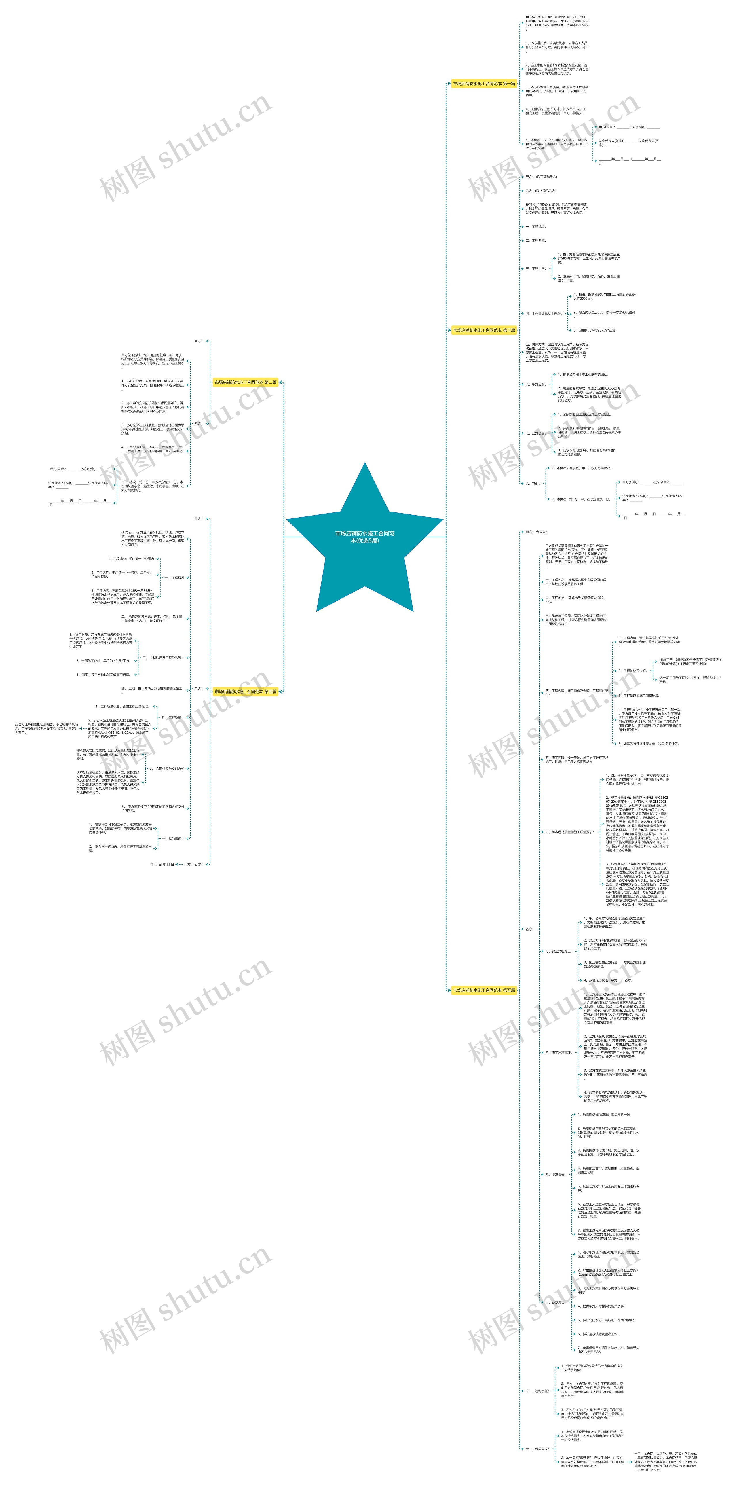 市场店铺防水施工合同范本(优选5篇)思维导图