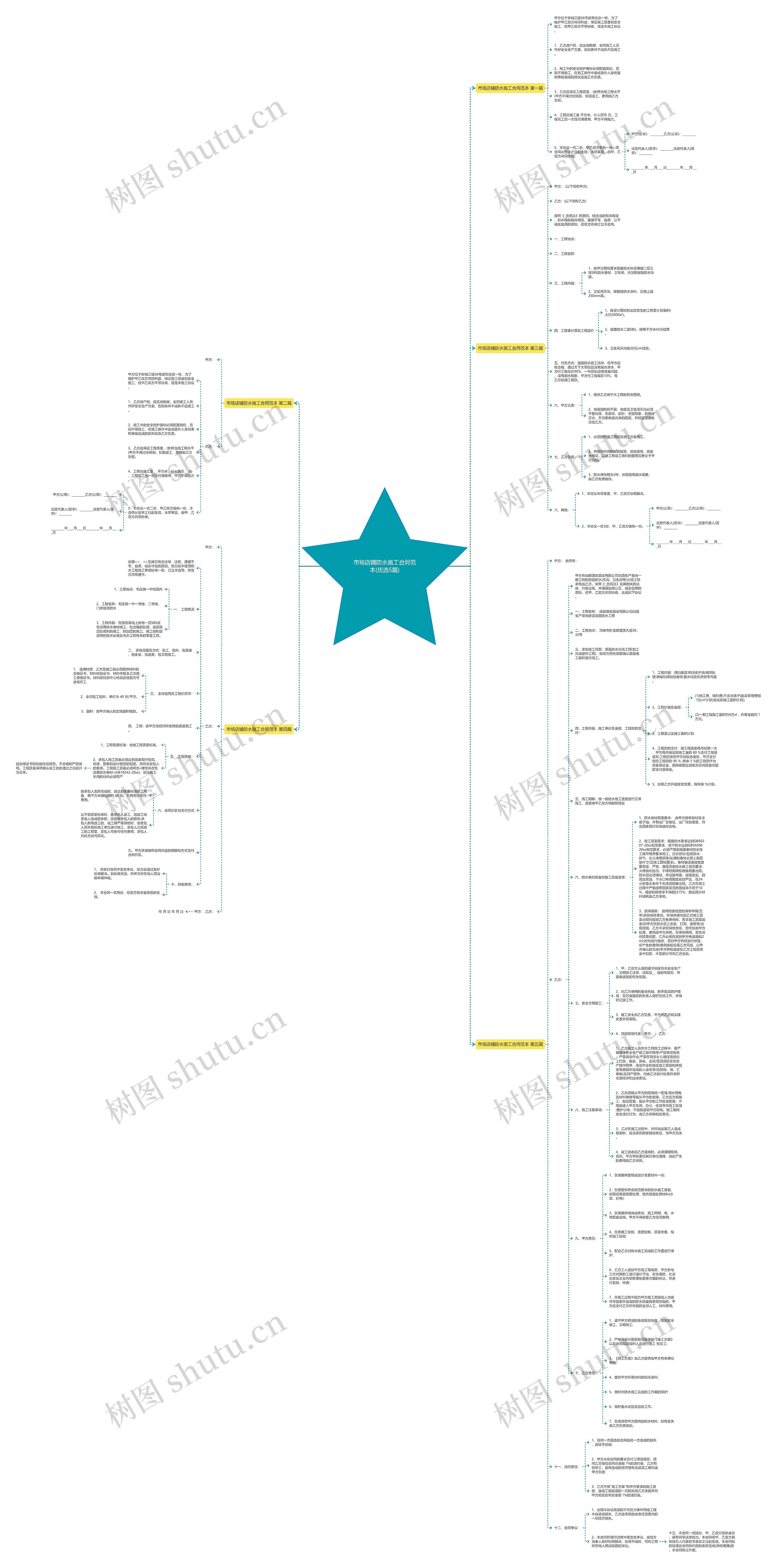 市场店铺防水施工合同范本(优选5篇) 市场店铺防水施工合同范本(优选5篇)