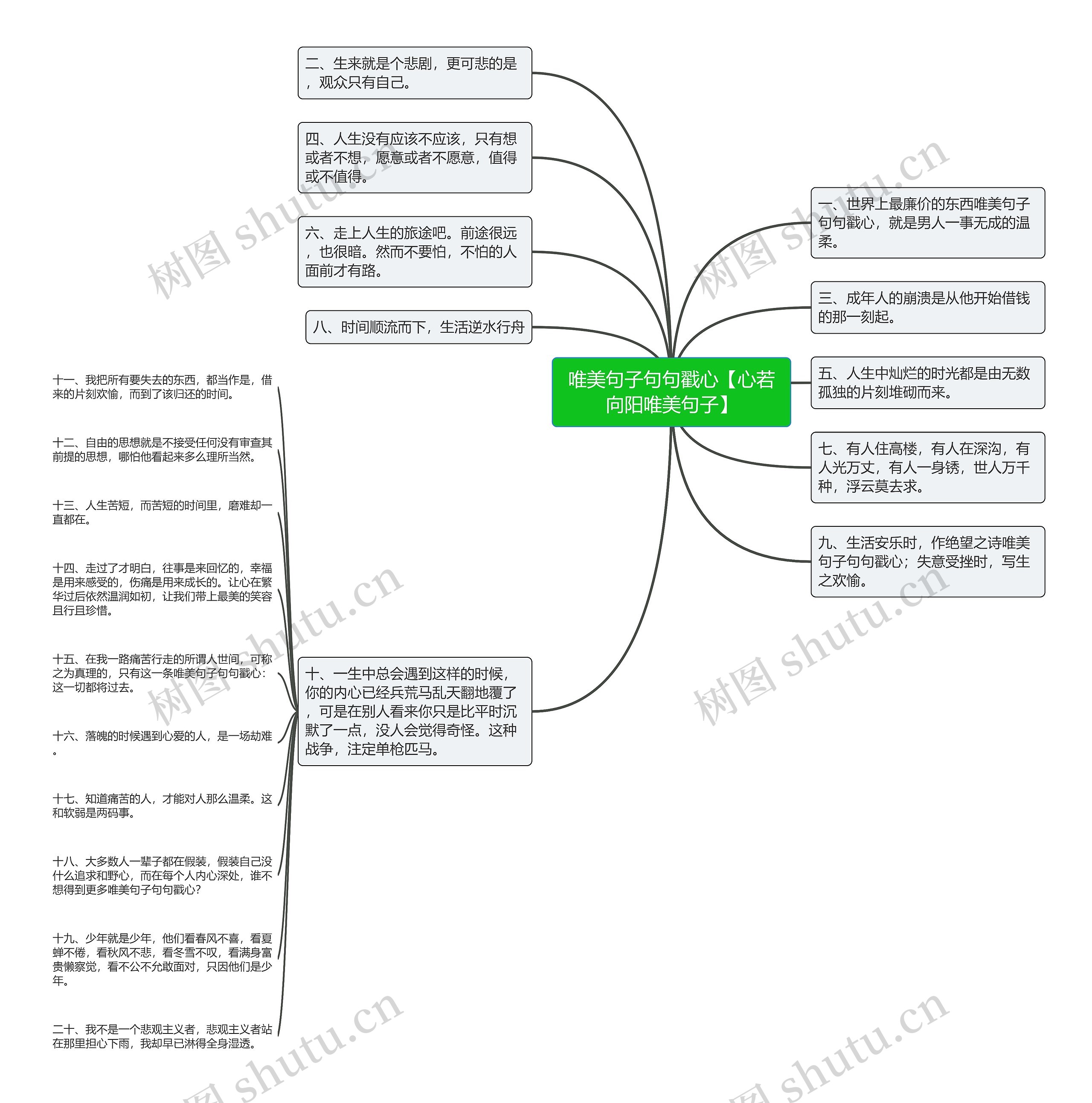 唯美句子句句戳心【心若向阳唯美句子】思维导图