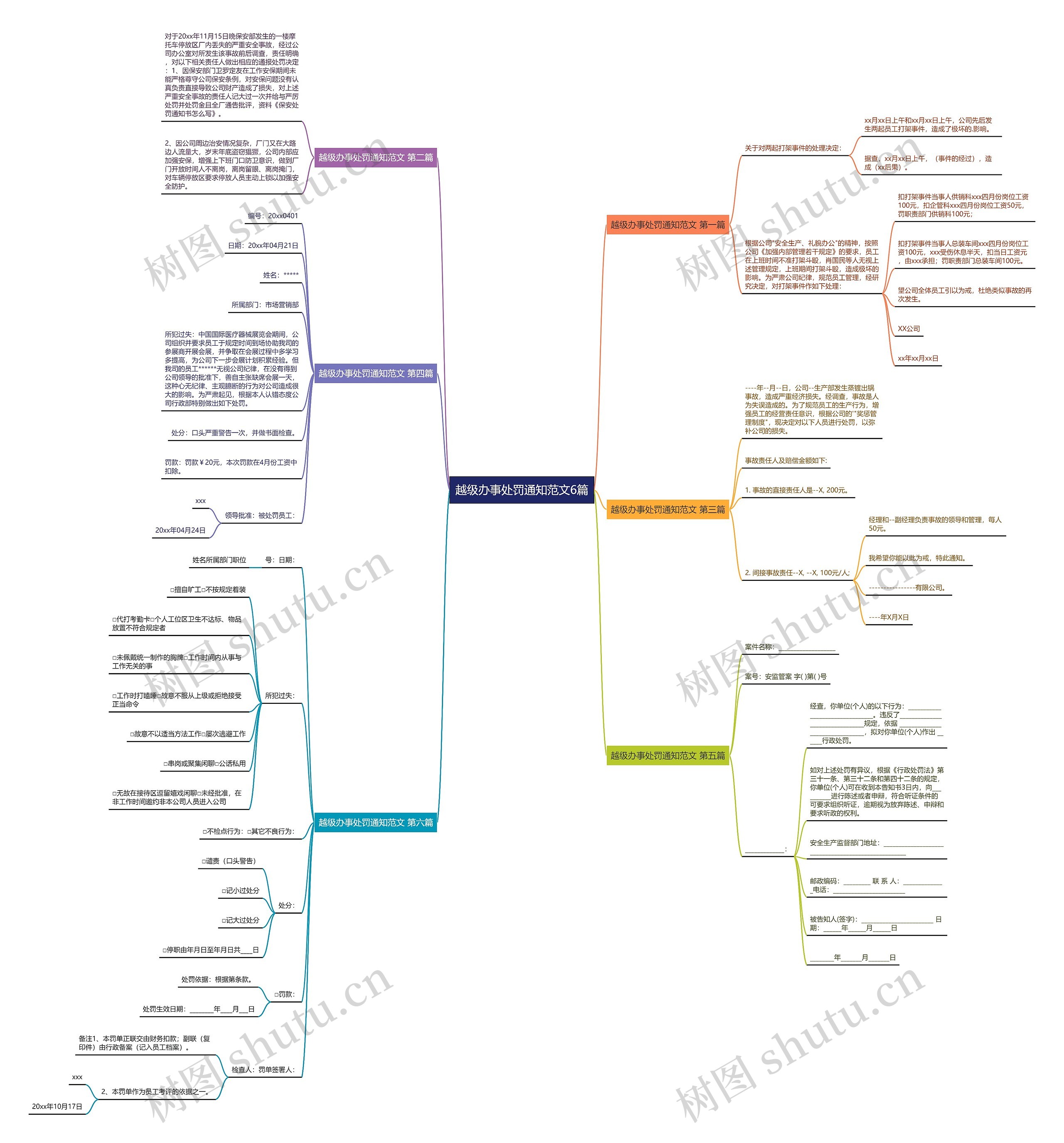 越级办事处罚通知范文6篇思维导图