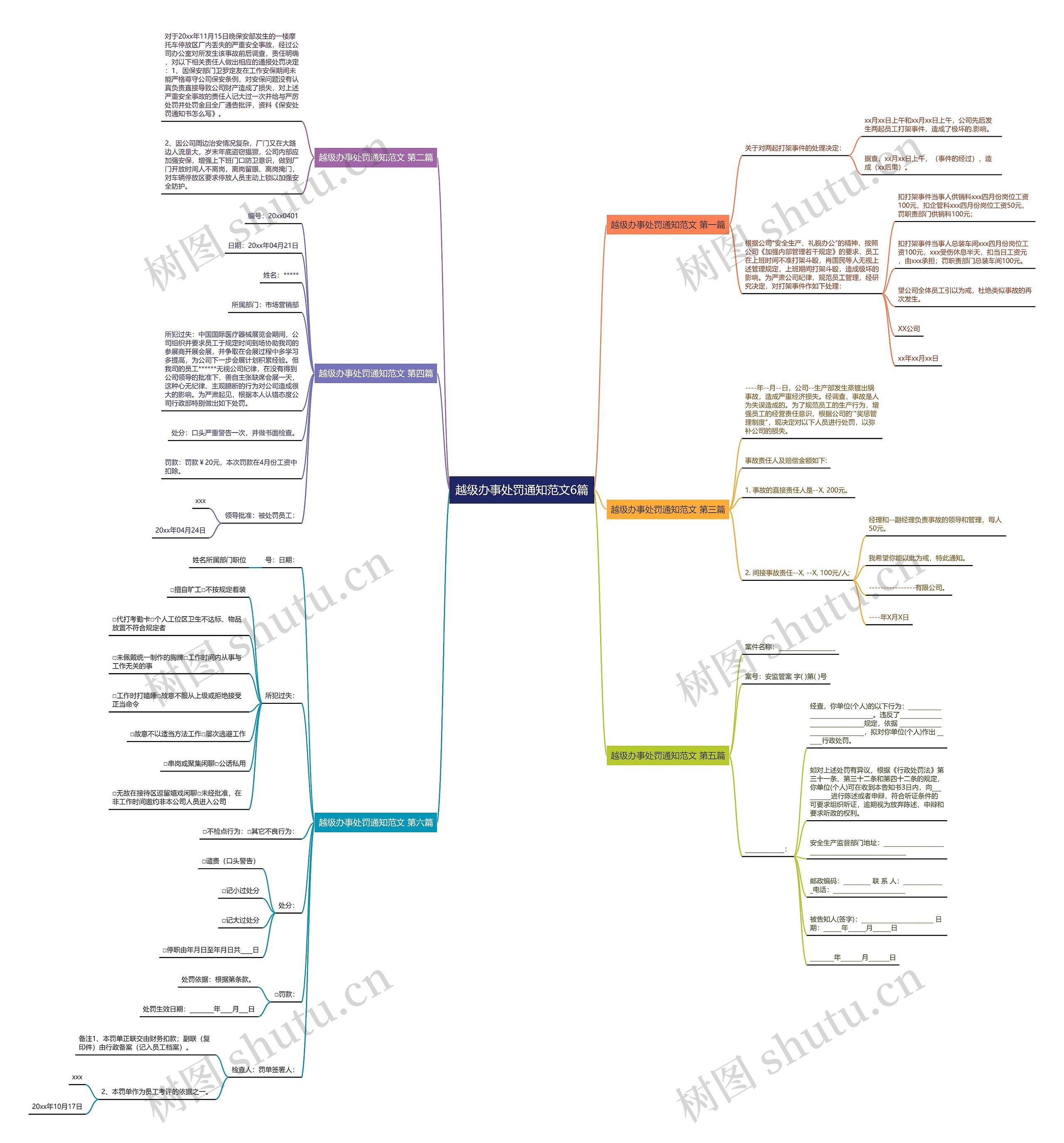 越级办事处罚通知范文6篇思维导图高清图 越级办事处罚通知范文6篇思维导图