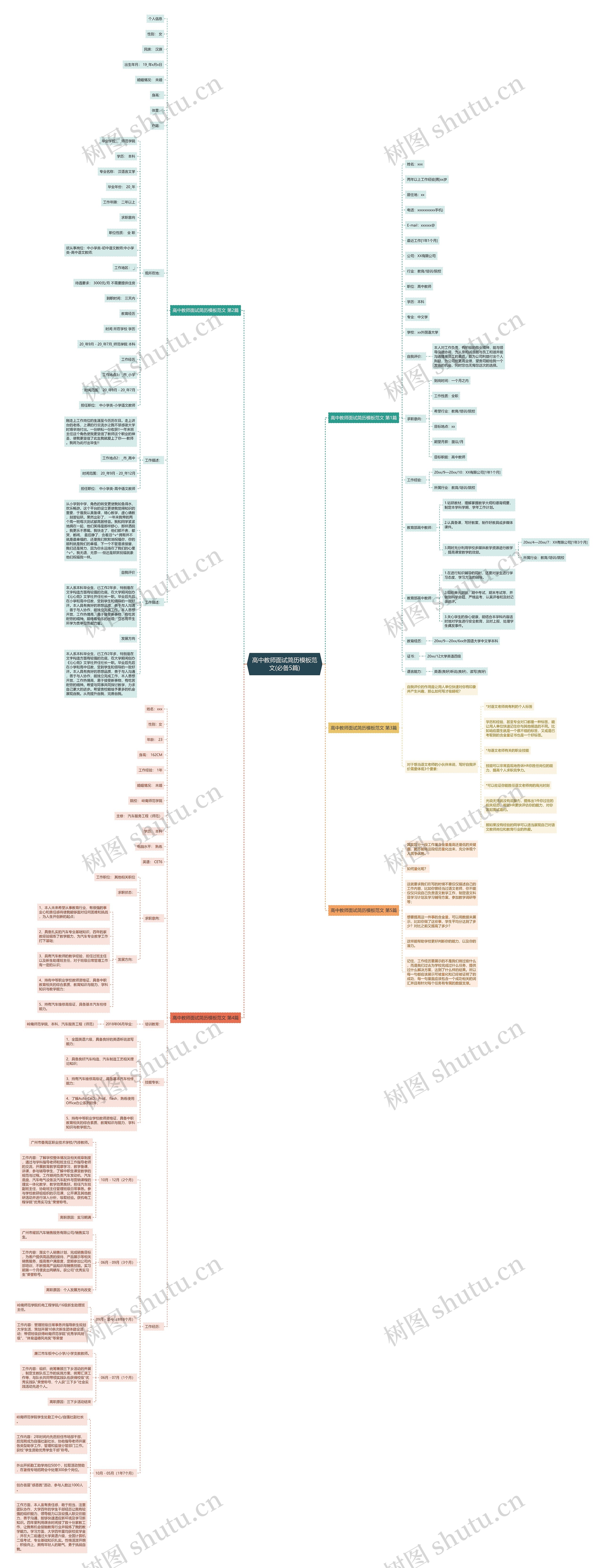 高中教师面试简历范文(必备5篇)思维导图