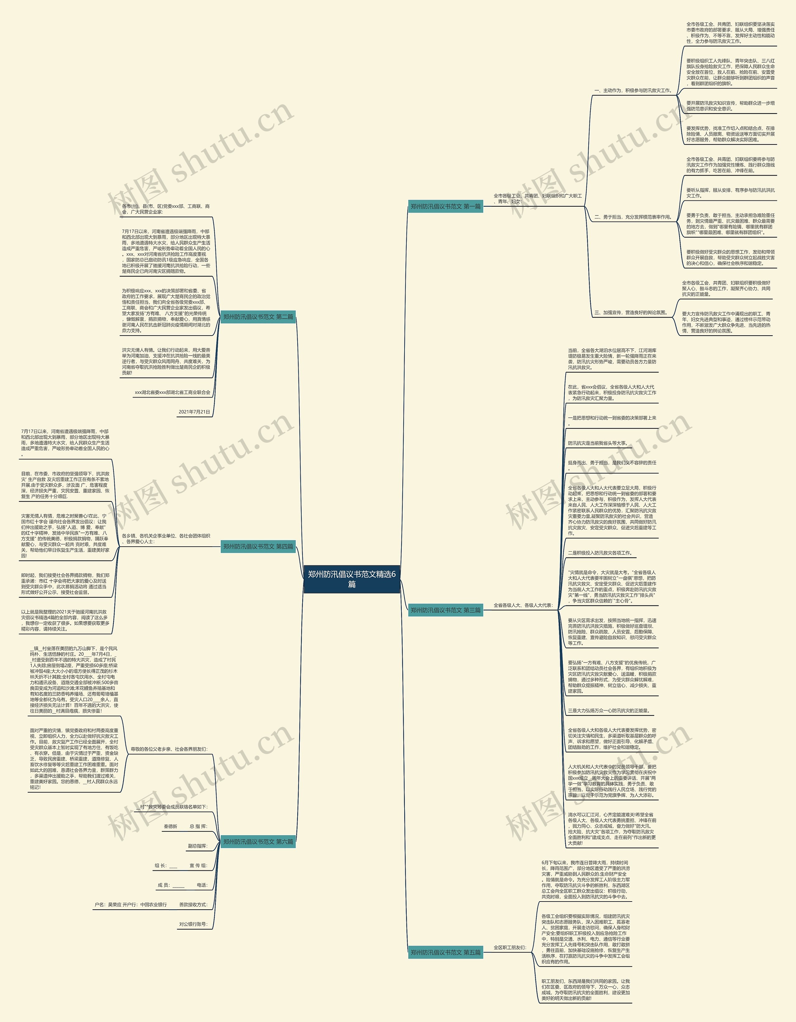 郑州防汛倡议书范文精选6篇思维导图