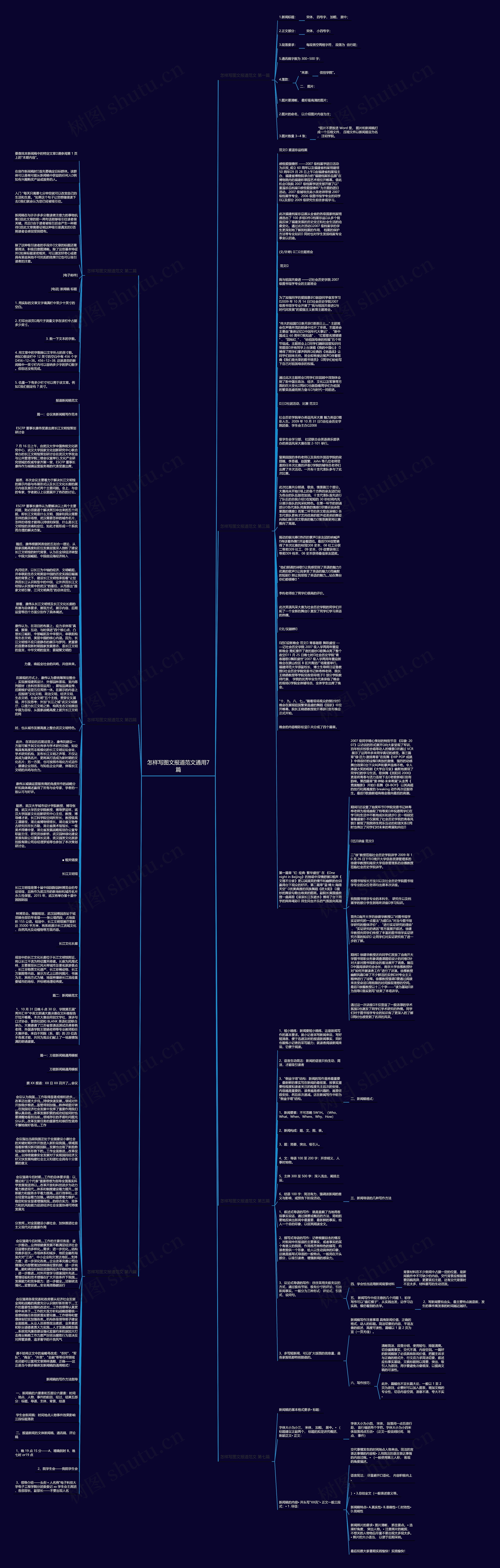 怎样写图文报道范文通用7篇思维导图