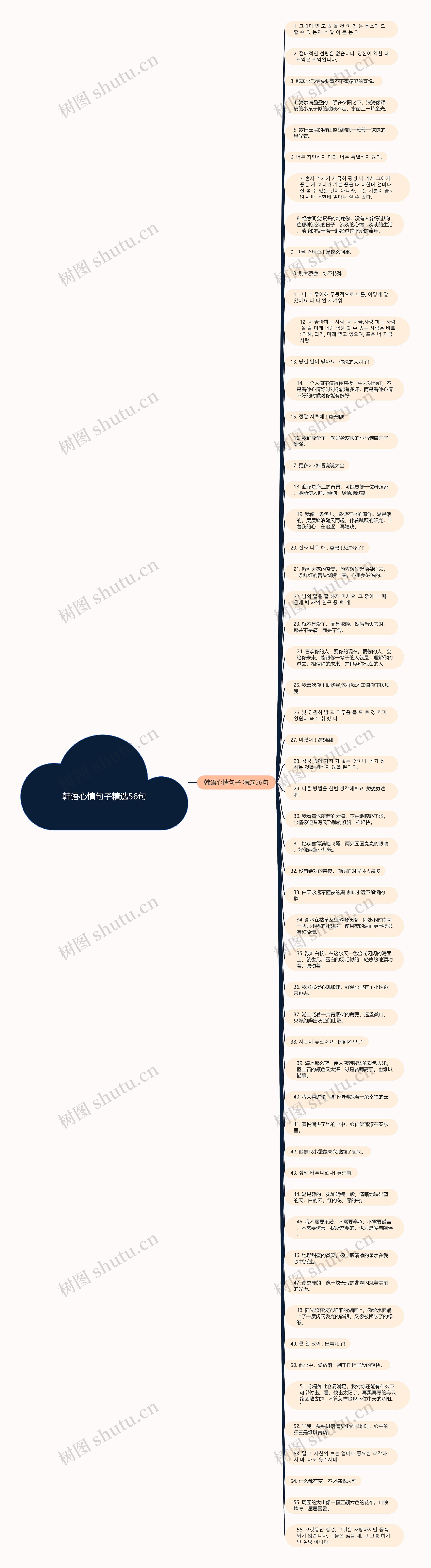 韩语心情句子精选56句思维导图