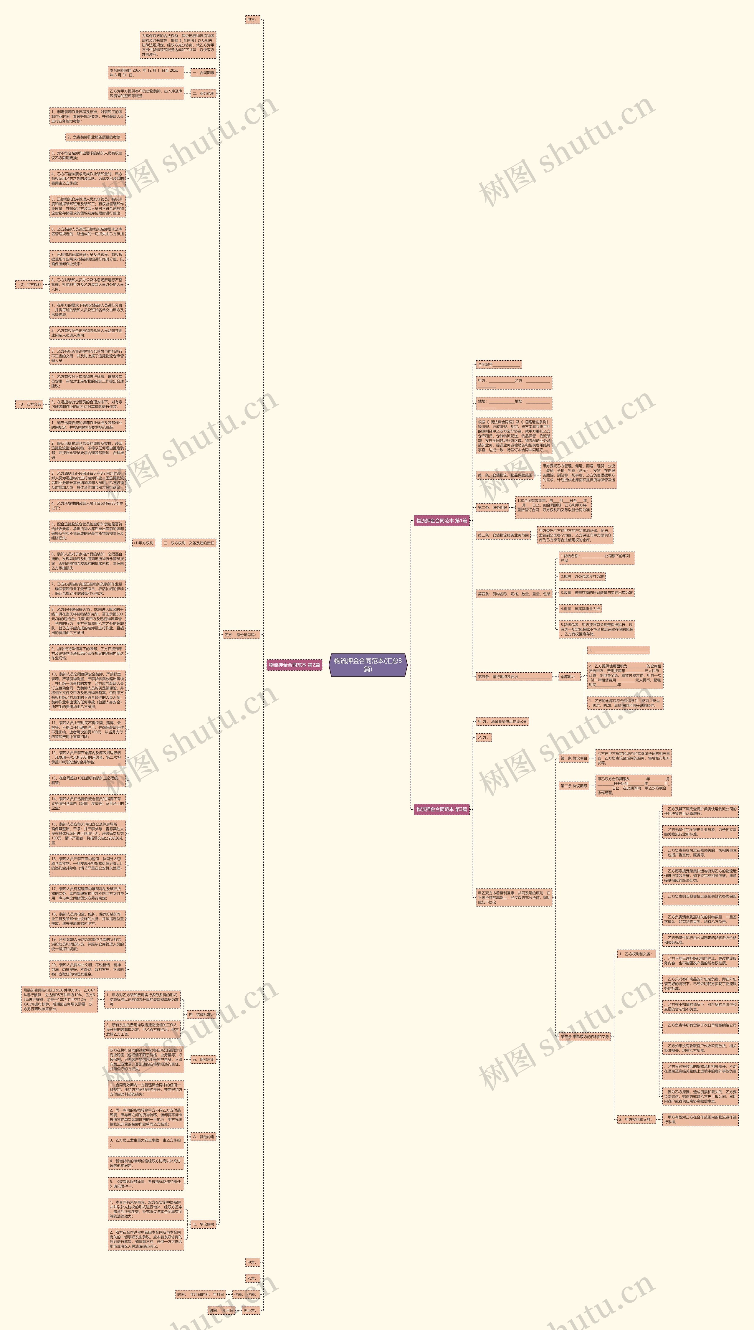 物流押金合同范本(汇总3篇)思维导图高清图 物流押金合同范本(汇总3篇)思维导图
