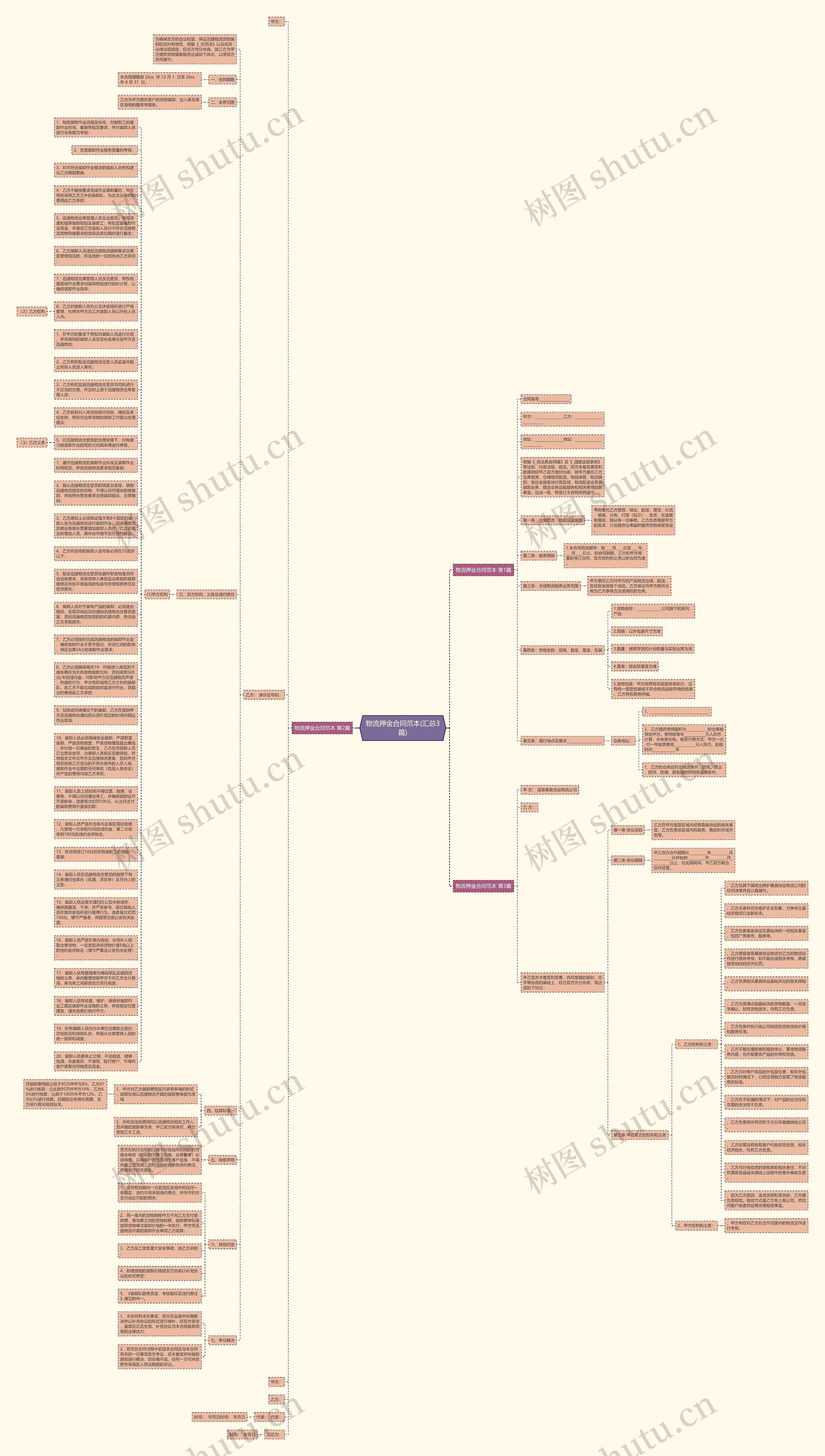 物流押金合同范本(汇总3篇)思维导图
