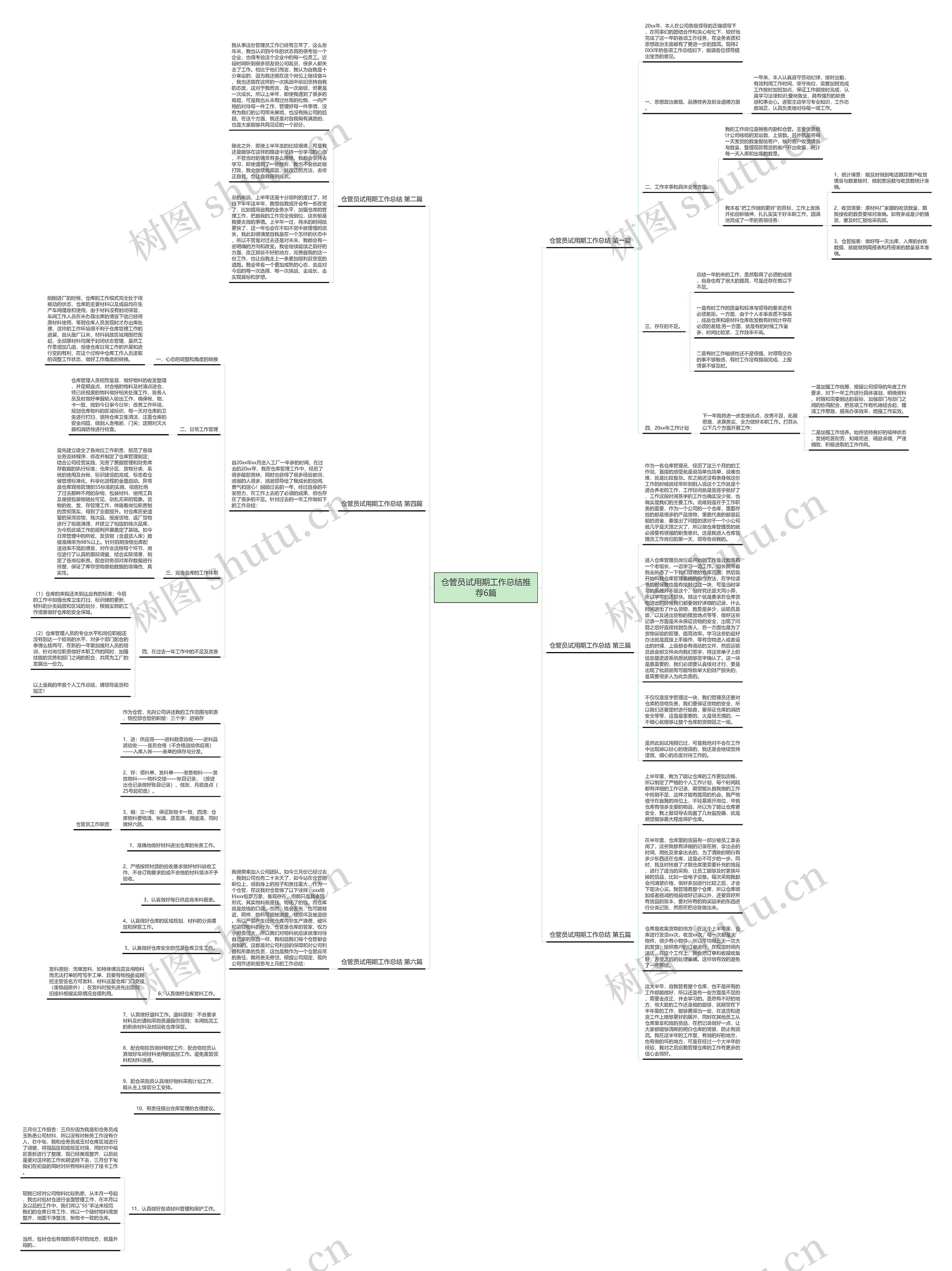 仓管员试用期工作总结推荐6篇