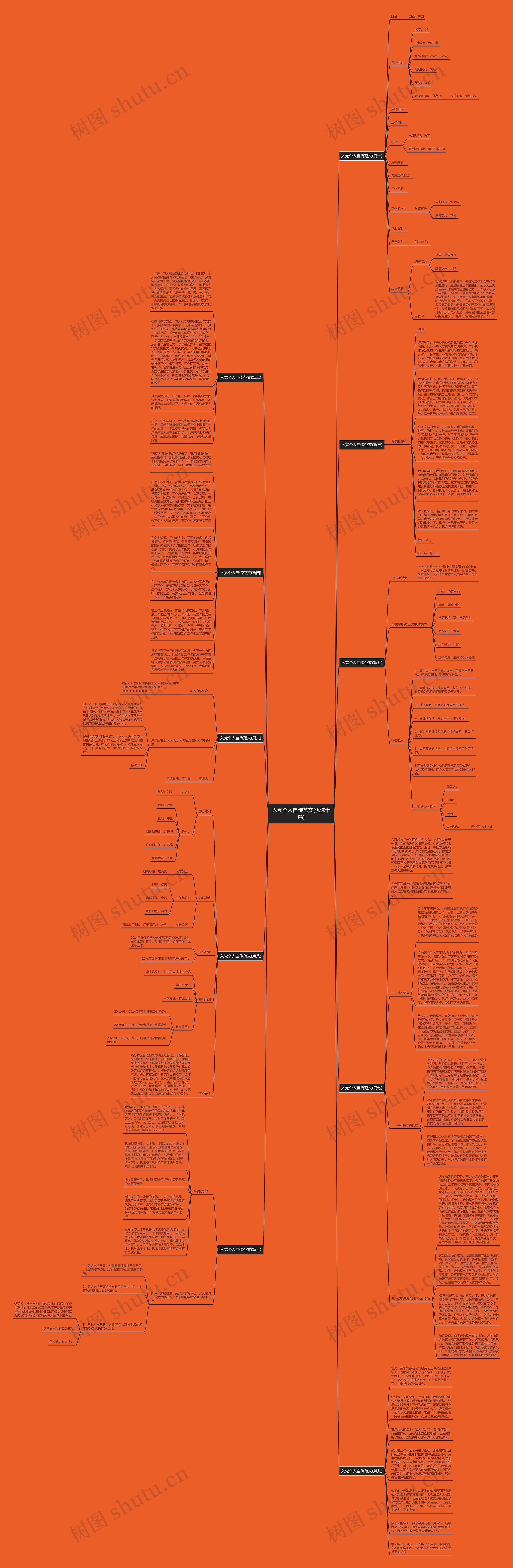 入党个人自传范文(优选十篇)思维导图