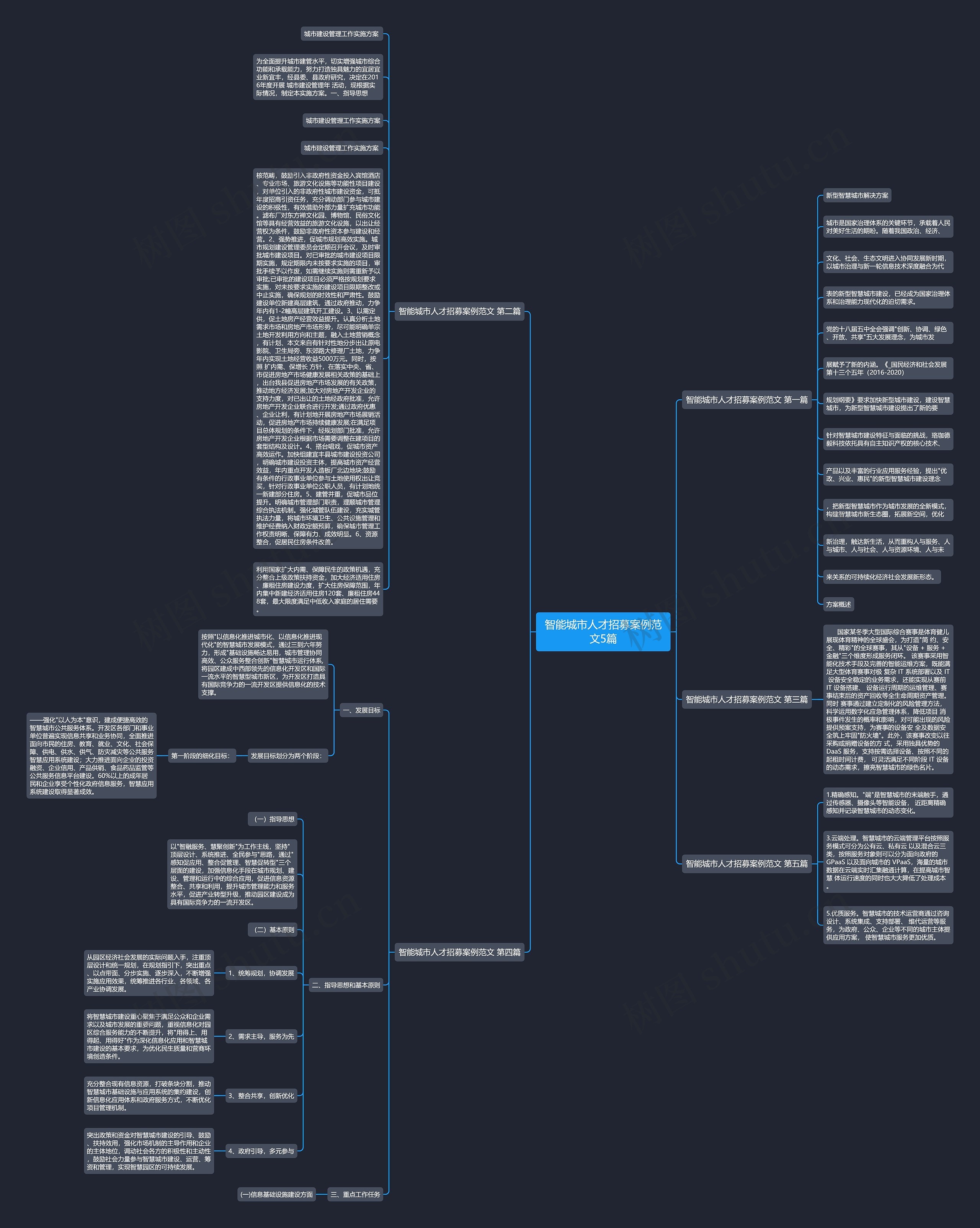 智能城市人才招募案例范文5篇思维导图