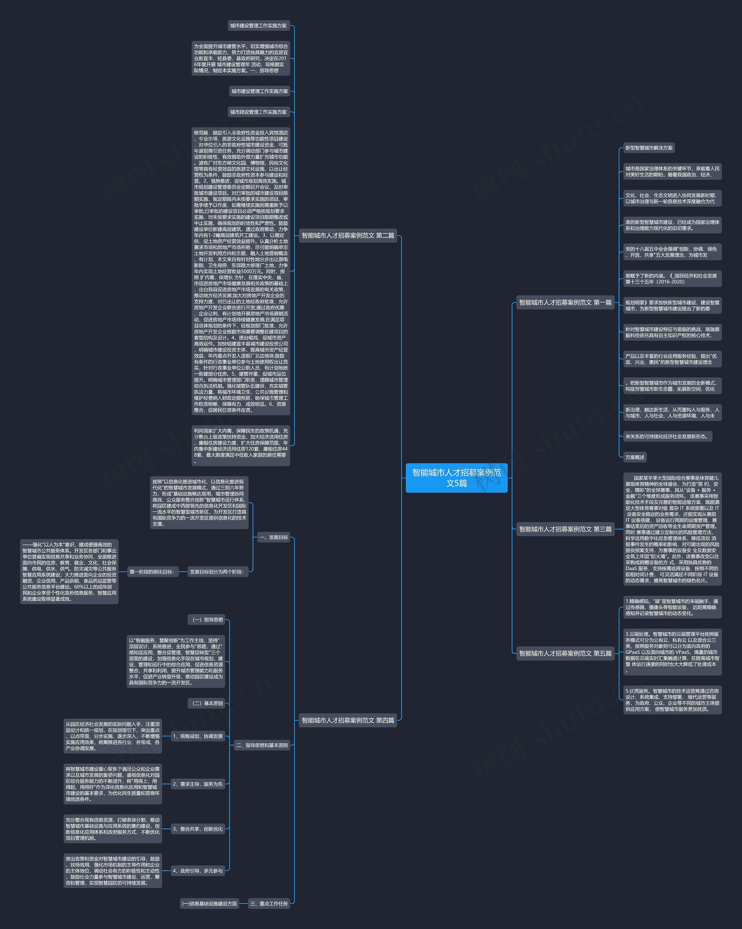 智能城市人才招募案例范文5篇 智能城市人才招募案例范文5篇