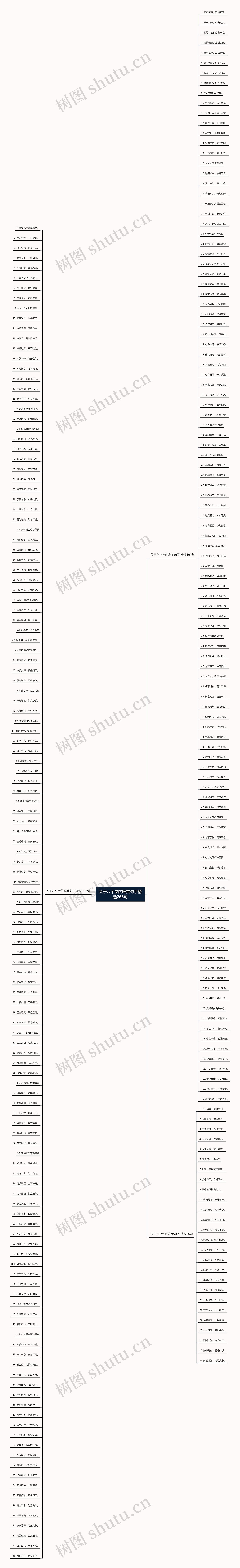 关于八个字的唯美句子精选268句思维导图